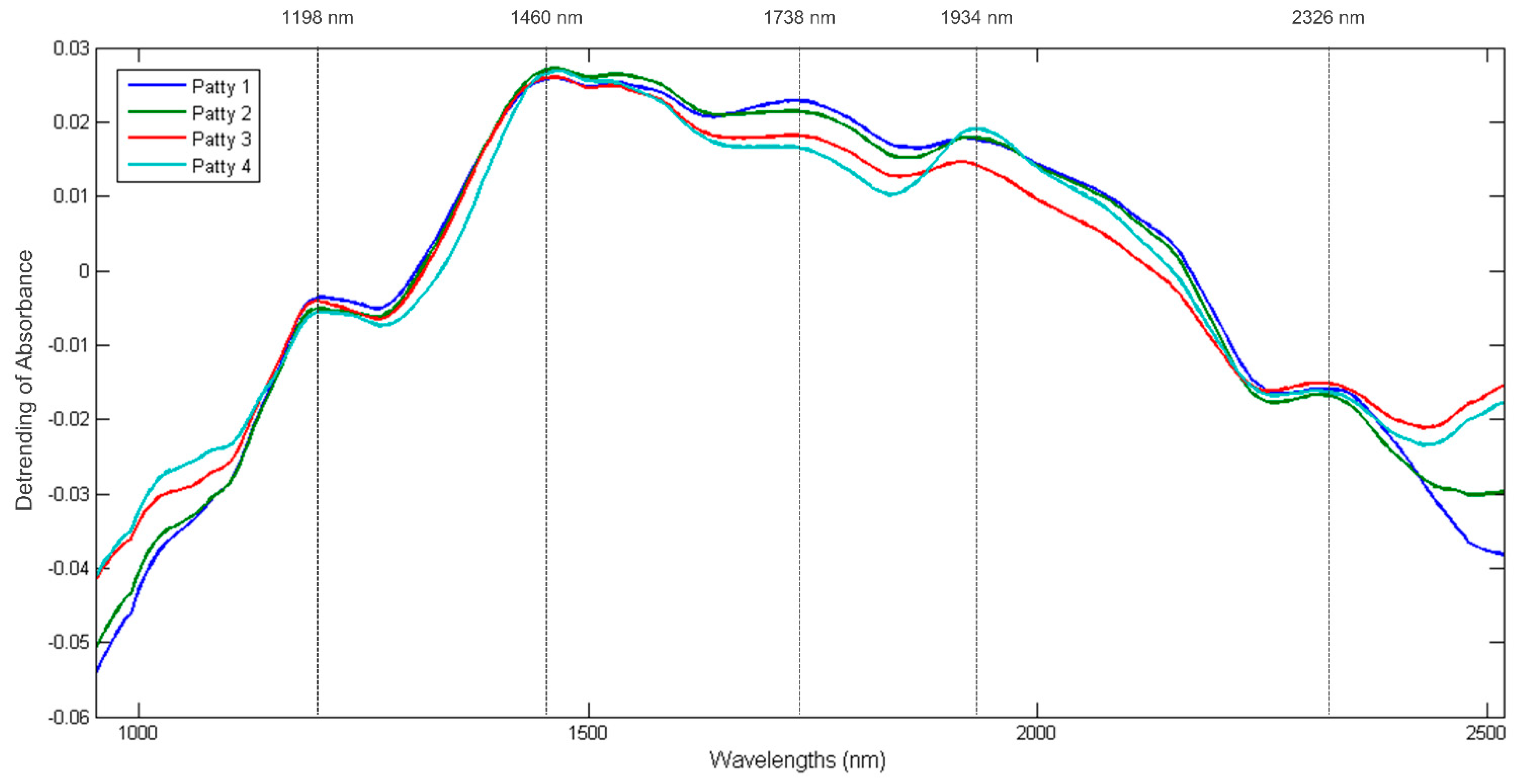 Sensors 23 00697 g006 Sensors 23 00697 g006