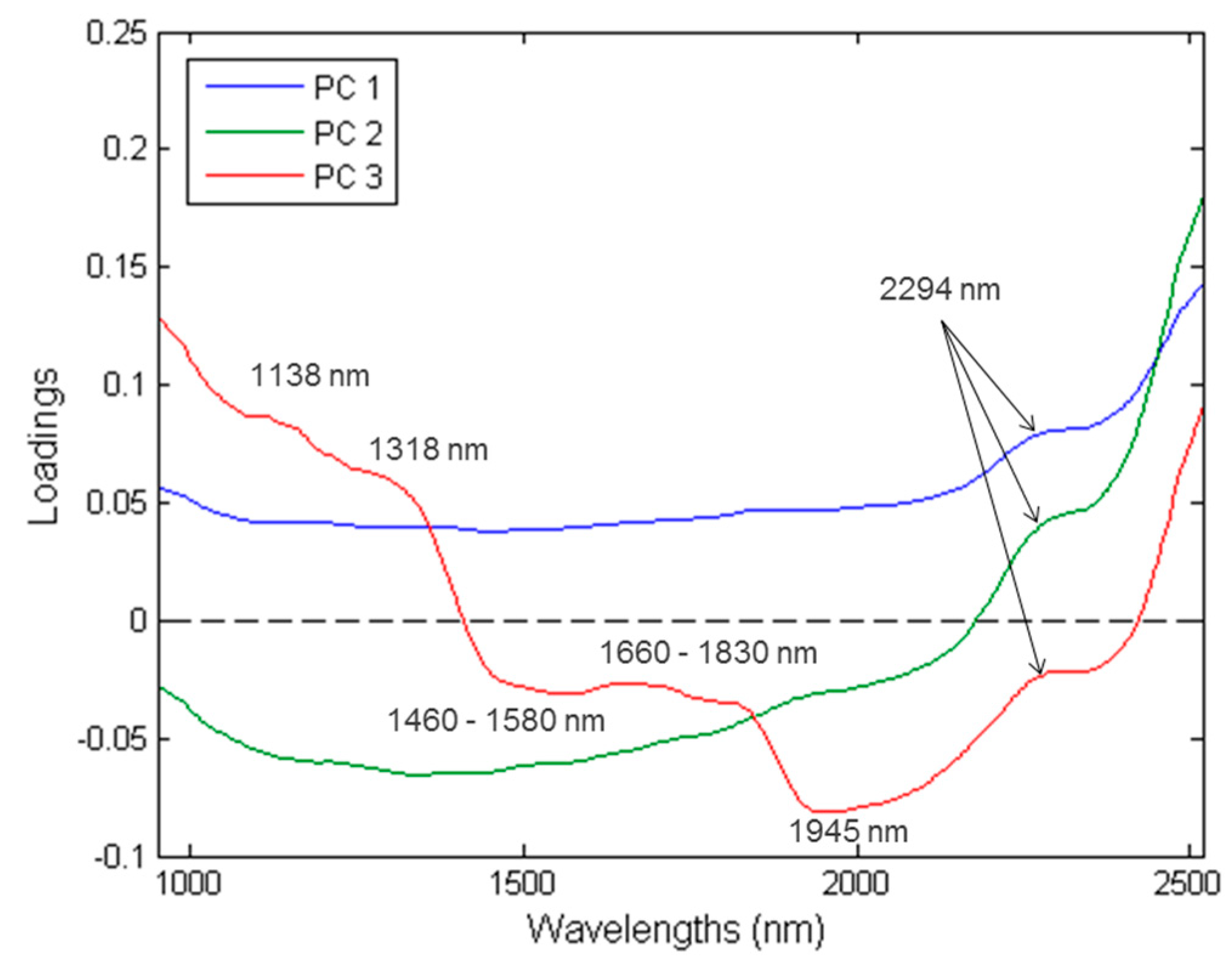 Sensors 23 00697 g008 Sensors 23 00697 g008