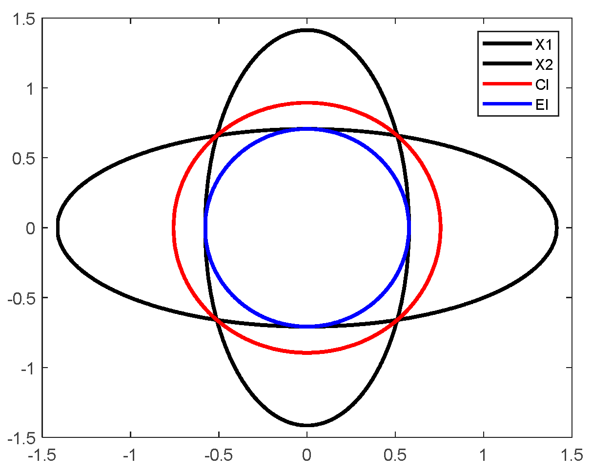 Sensors 23 00698 g003