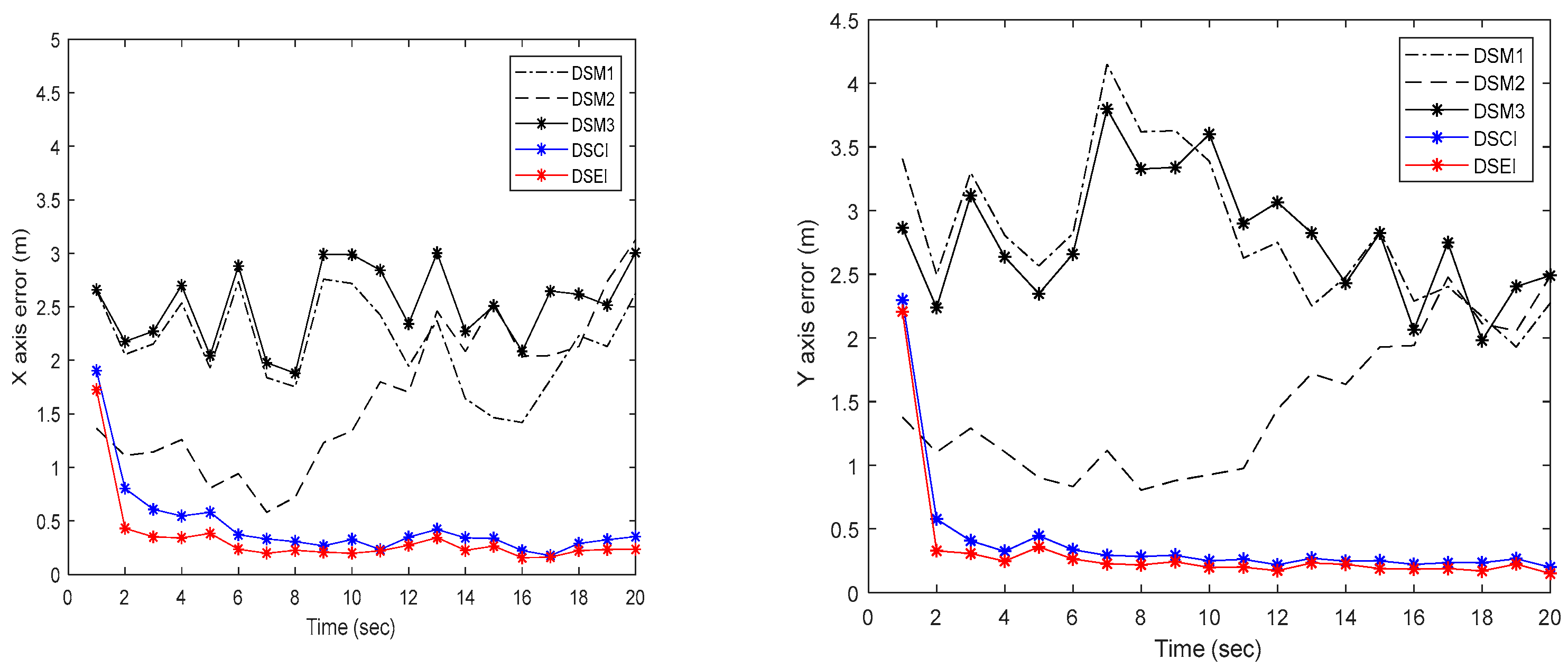 Sensors 23 00698 g005