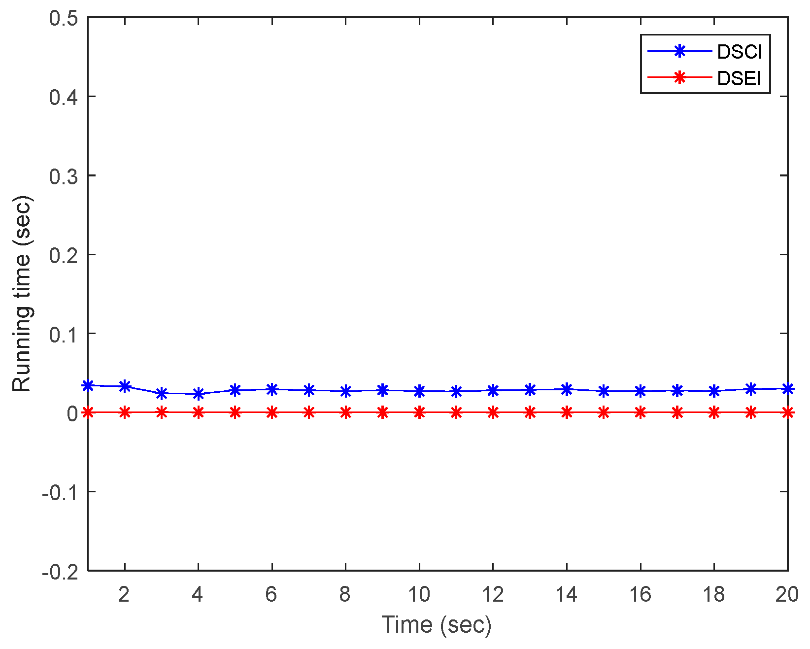 Sensors 23 00698 g007