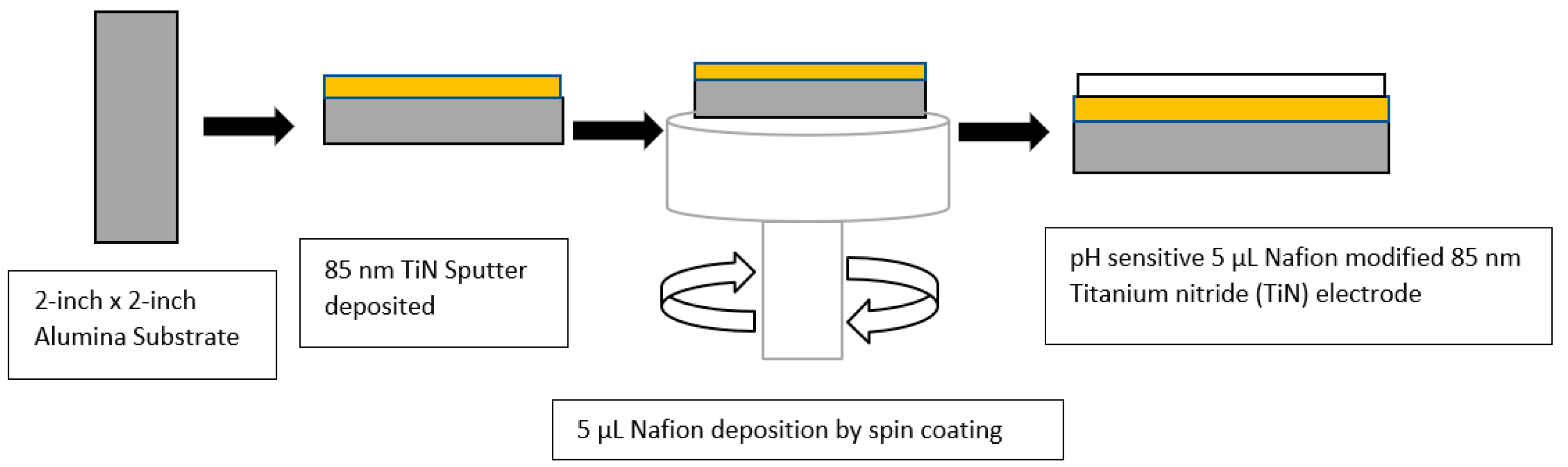 Sensors 23 00699 g001 Sensors 23 00699 g001