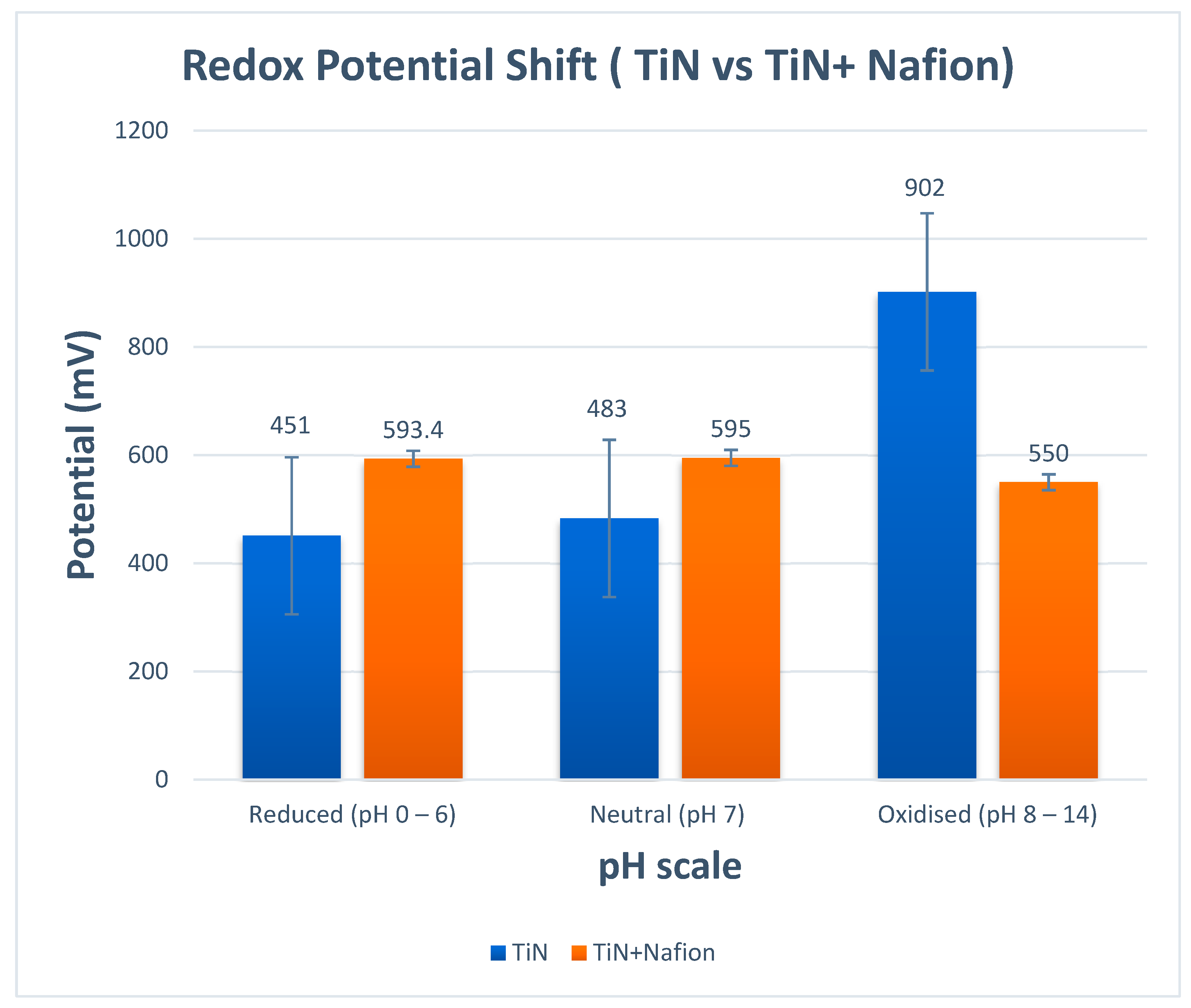 Sensors 23 00699 g003 Sensors 23 00699 g003