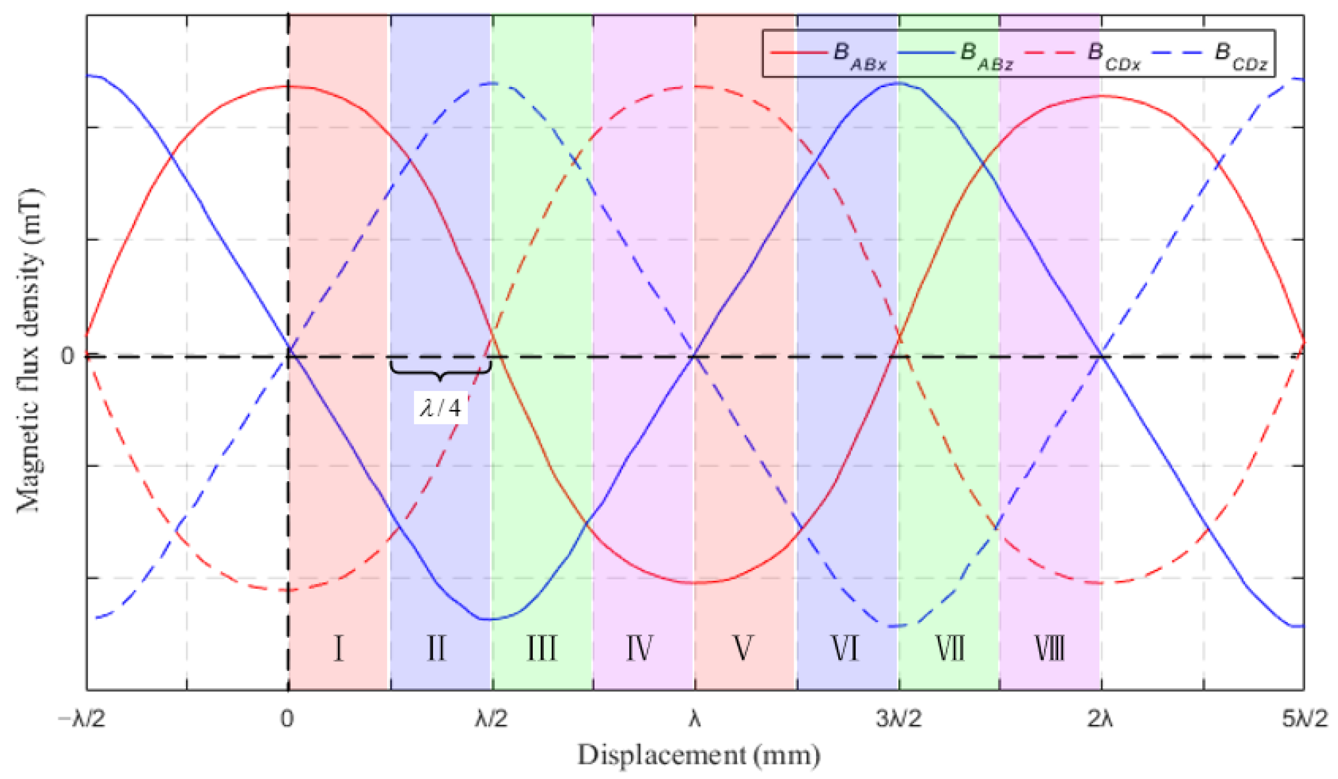 Sensors 23 00700 g004
