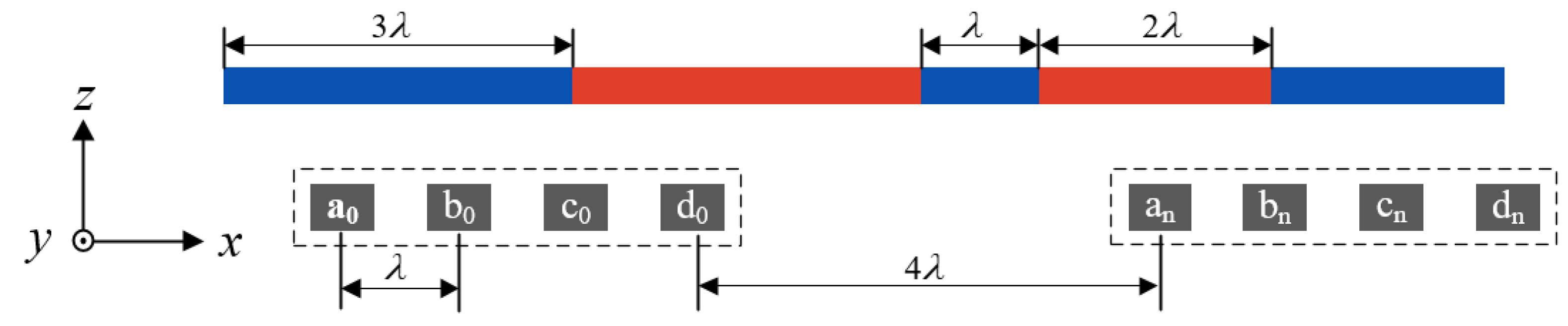 Sensors 23 00700 g005