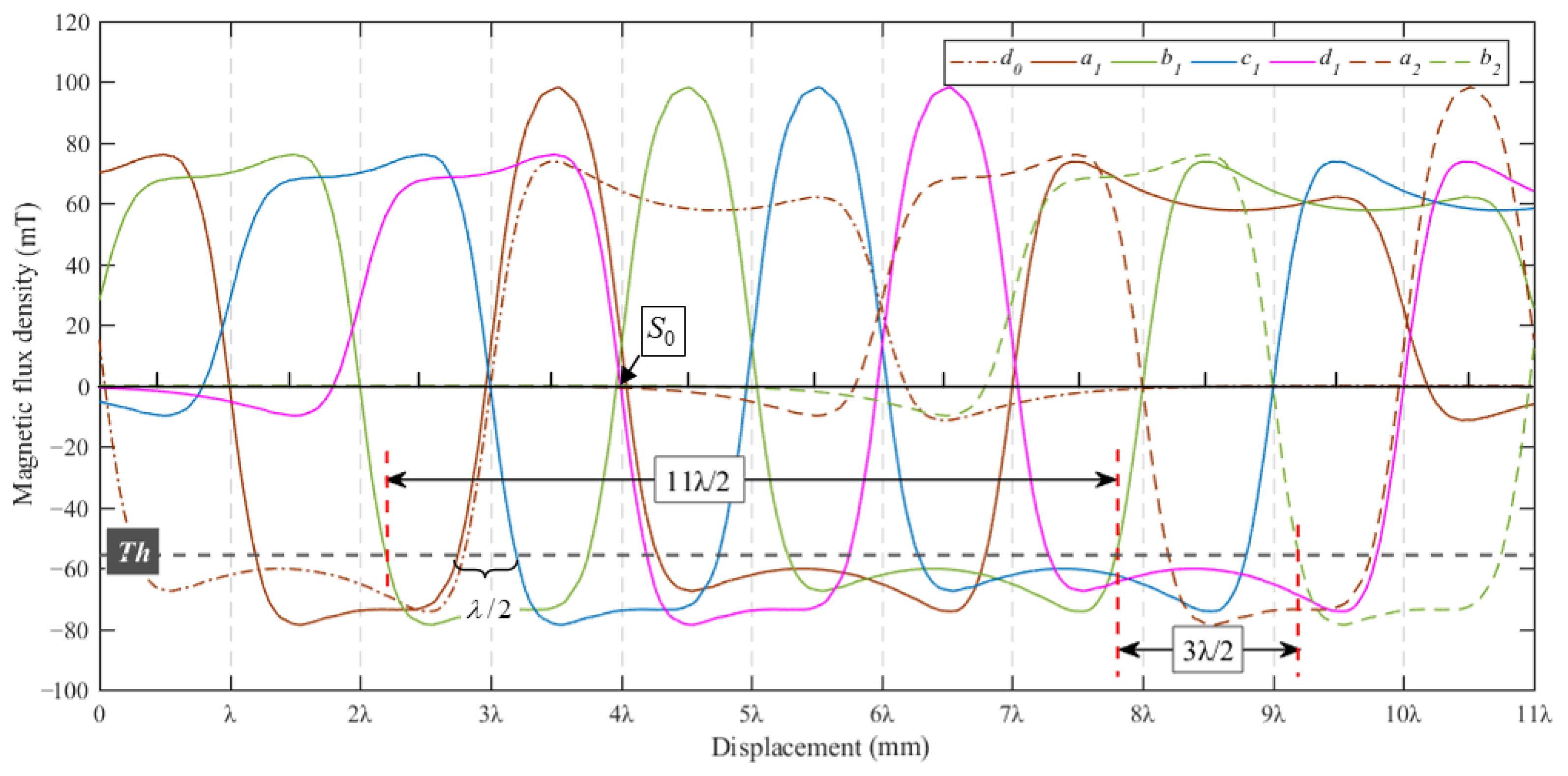 Sensors 23 00700 g006