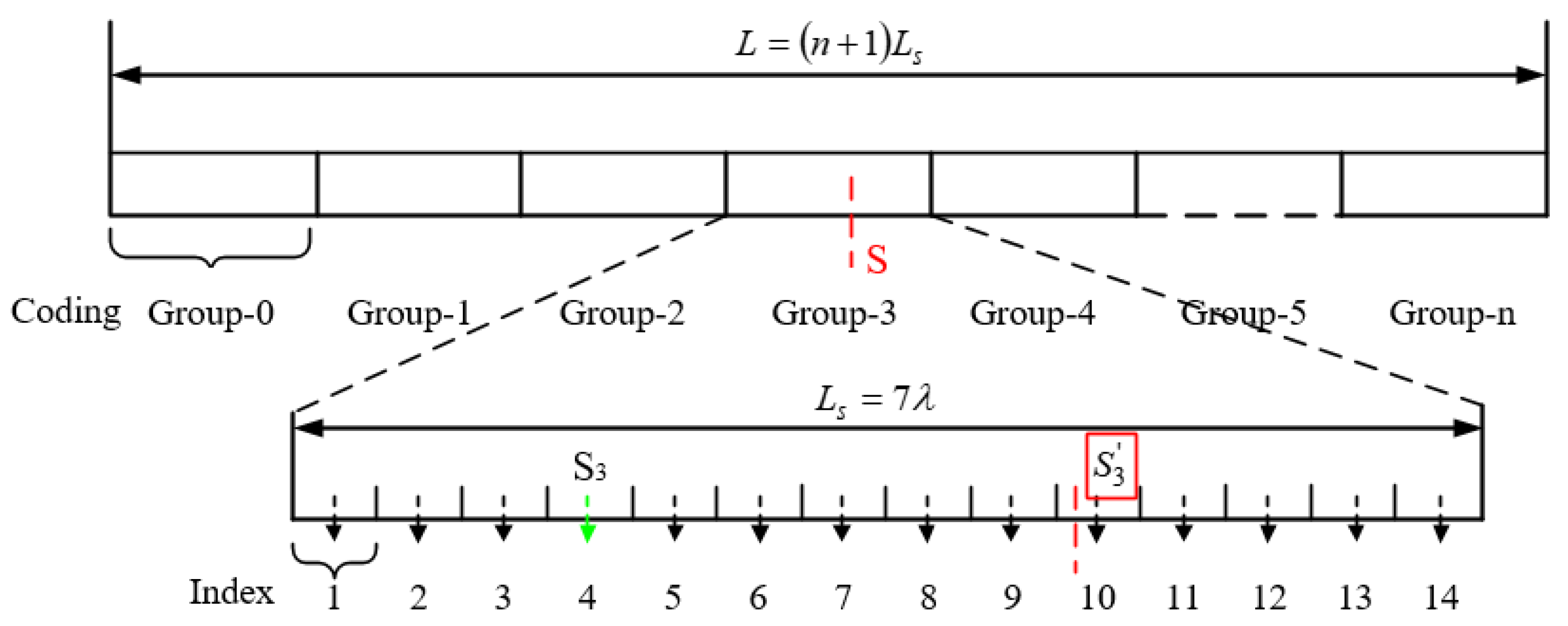 Sensors 23 00700 g007