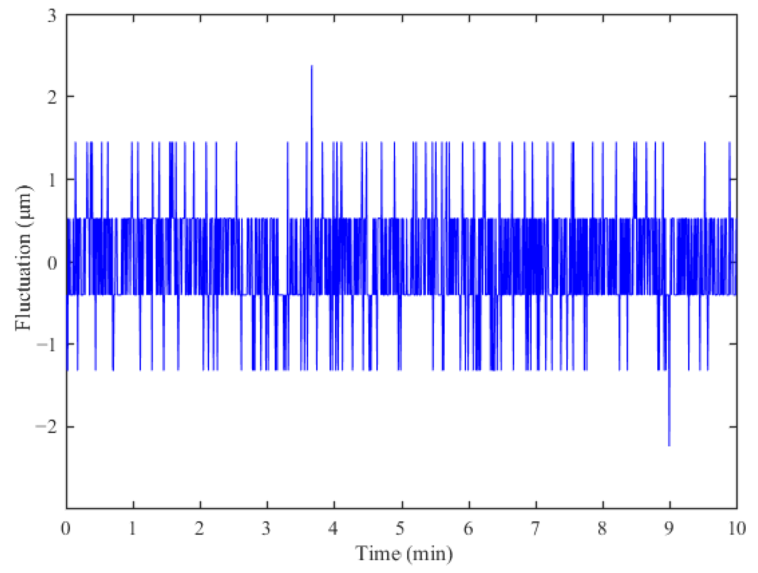 Sensors 23 00700 g009