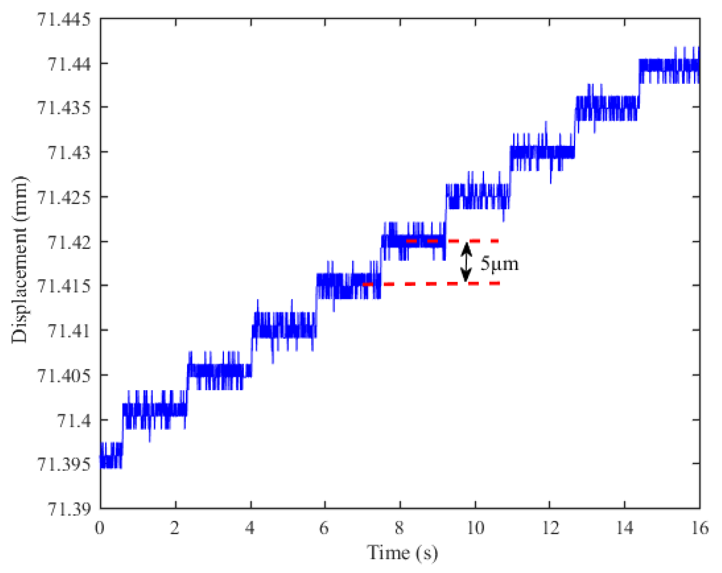Sensors 23 00700 g010