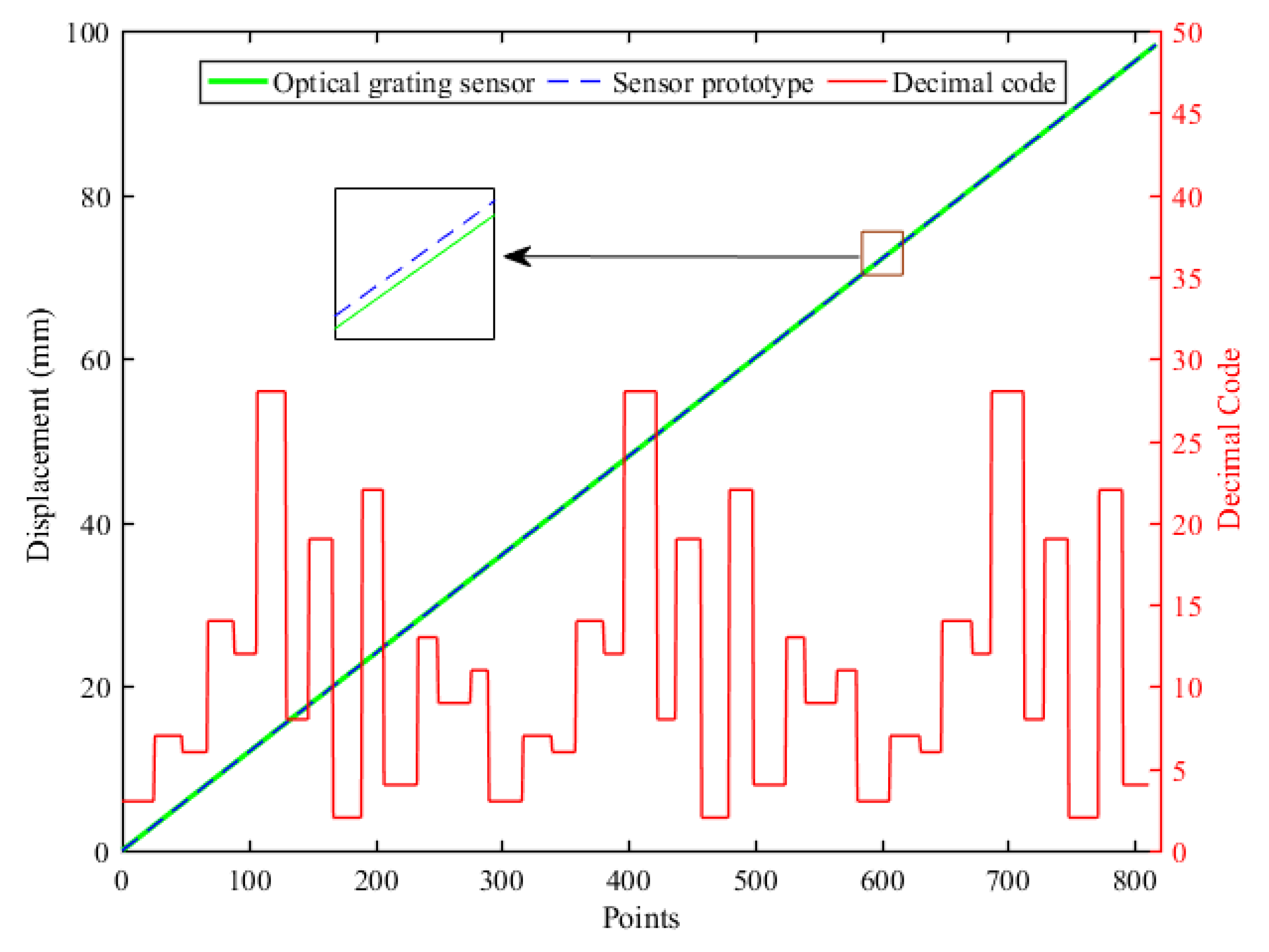 Sensors 23 00700 g011
