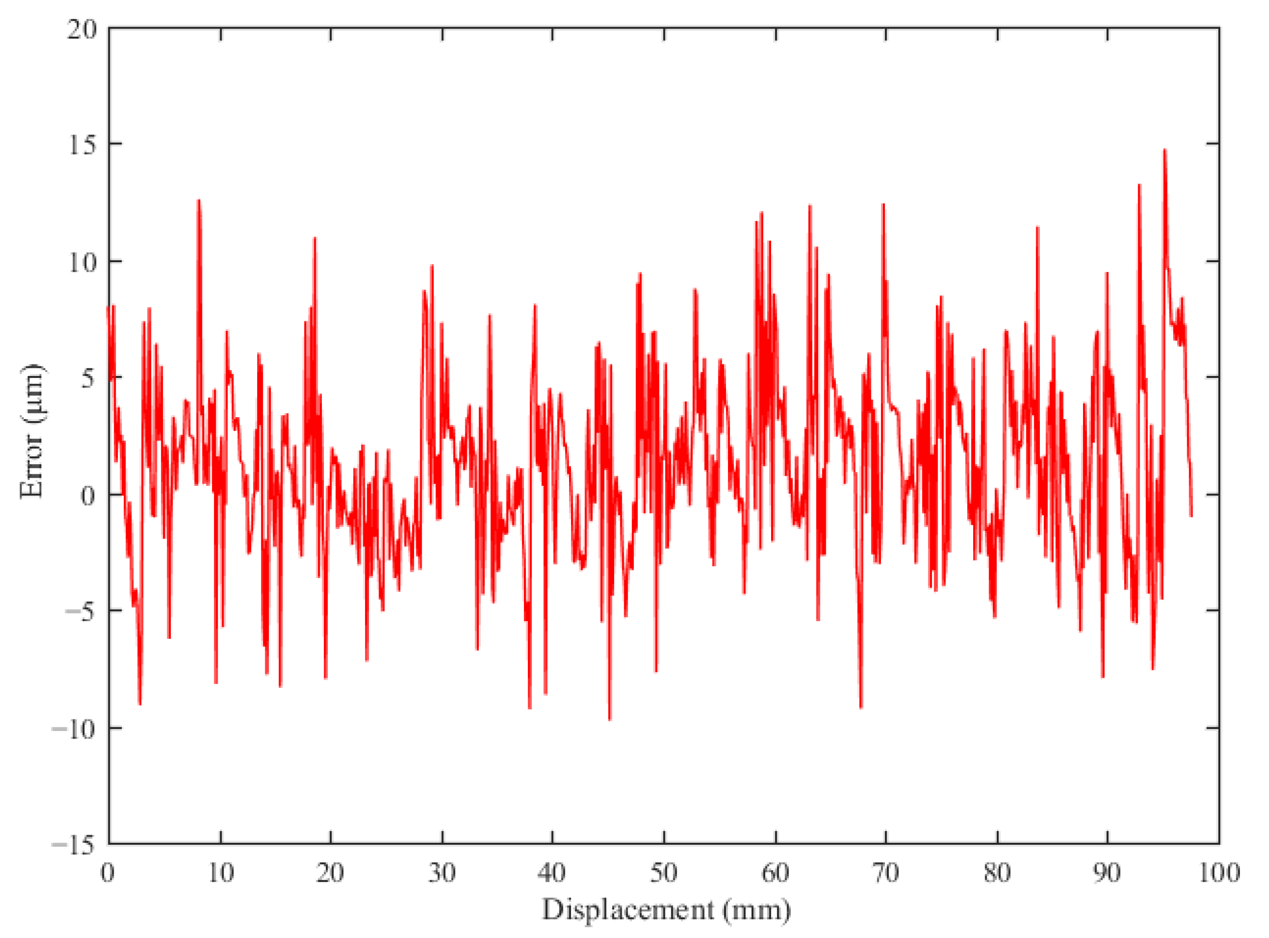 Sensors 23 00700 g012