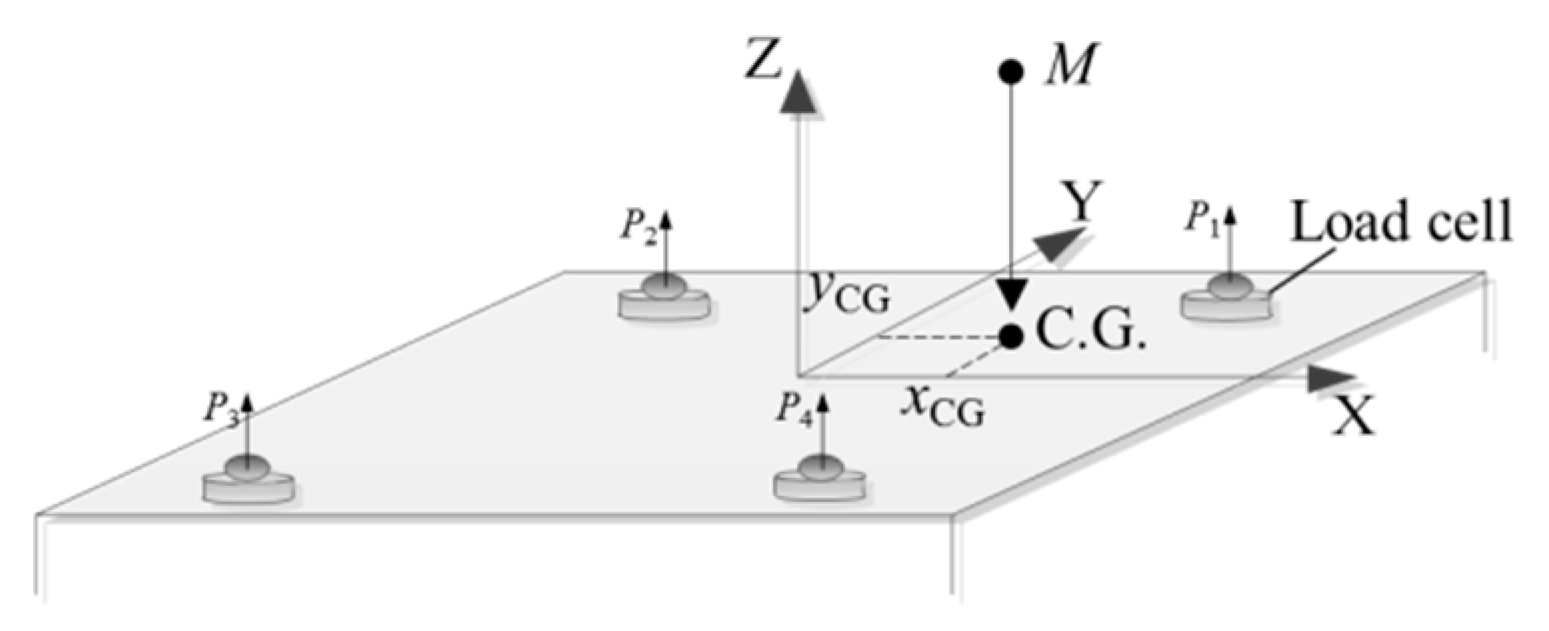 Sensors 23 00701 g001 550