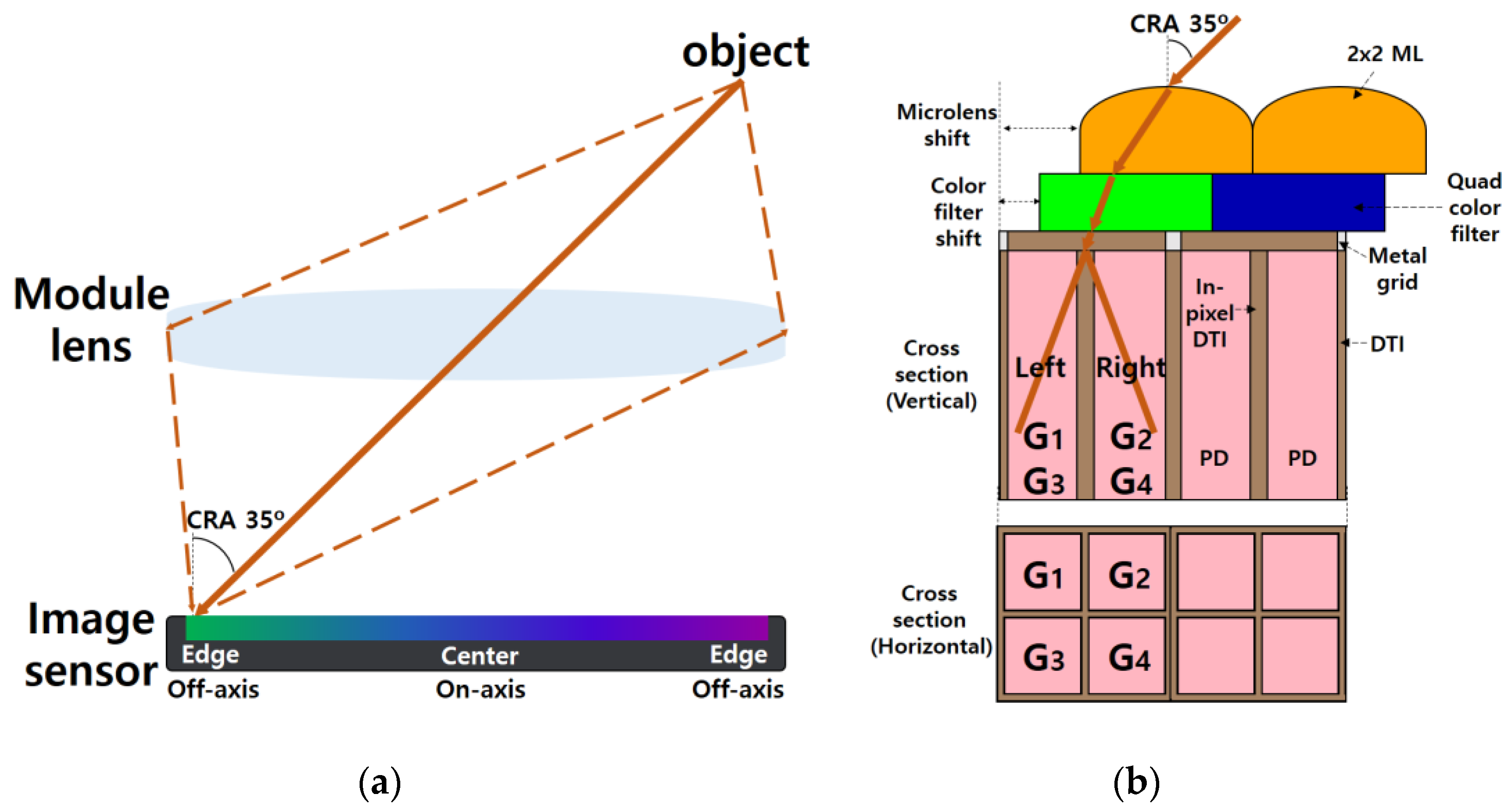 Sensors Free FullText A Numerical Method of Aligning the Optical