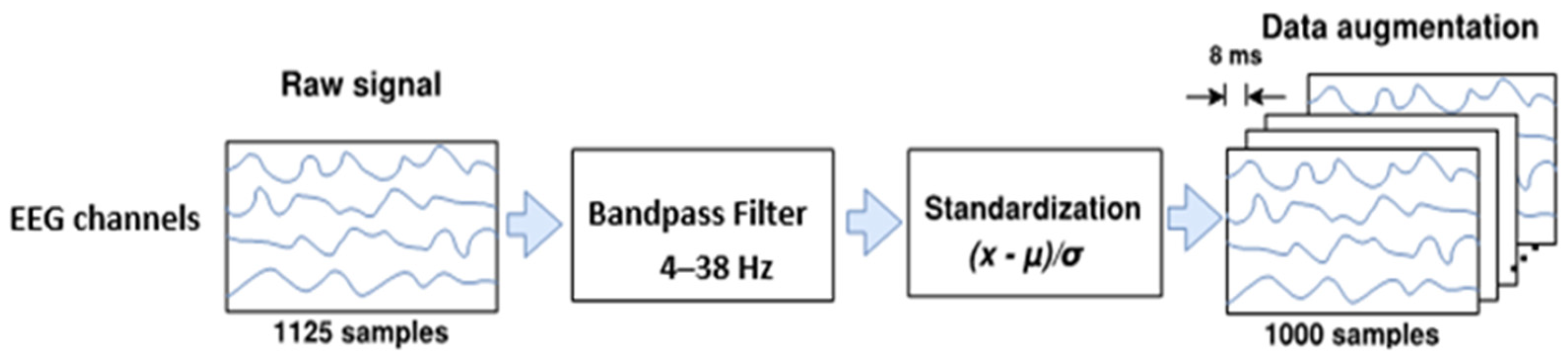 Sensors 23 00703 g001