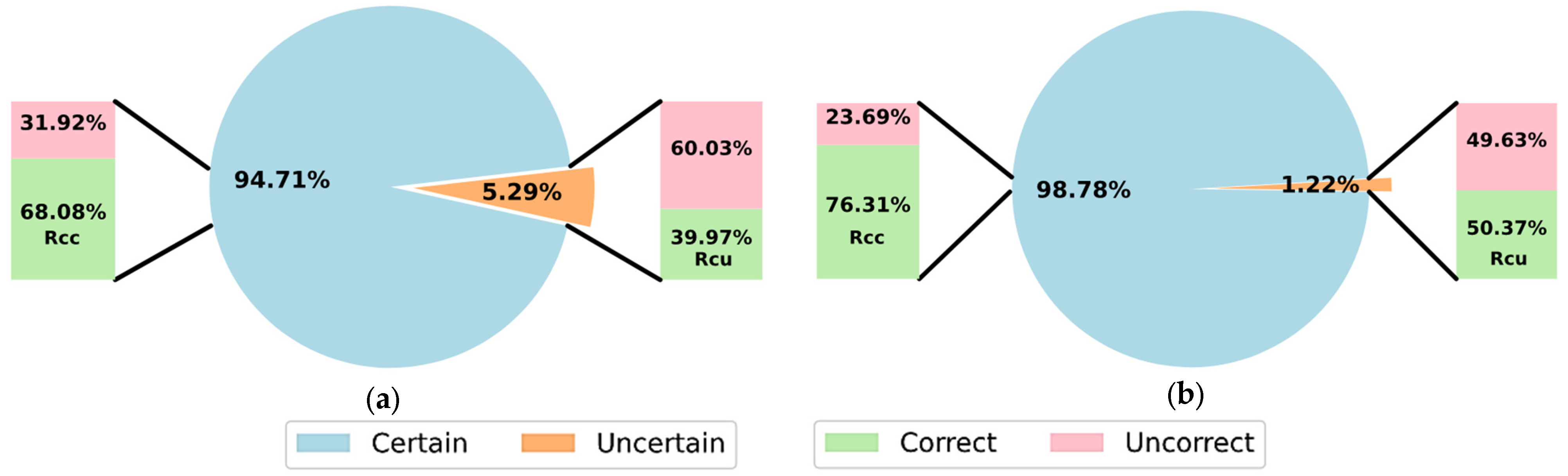 Sensors 23 00703 g005