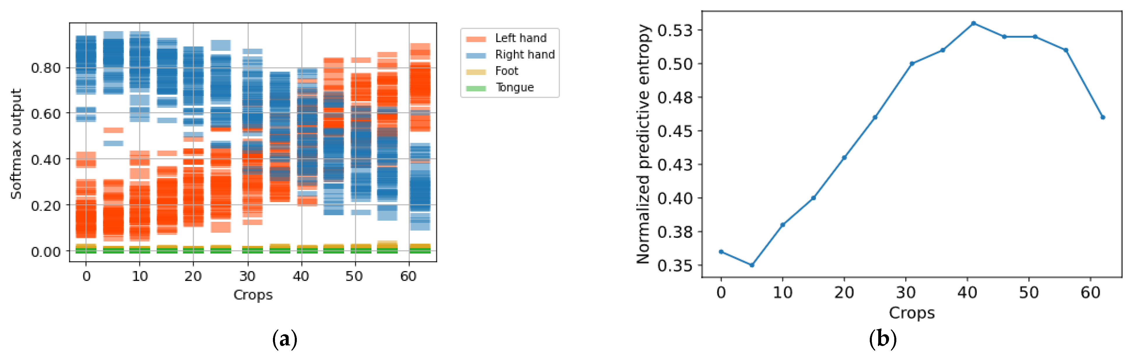 Sensors 23 00703 g006