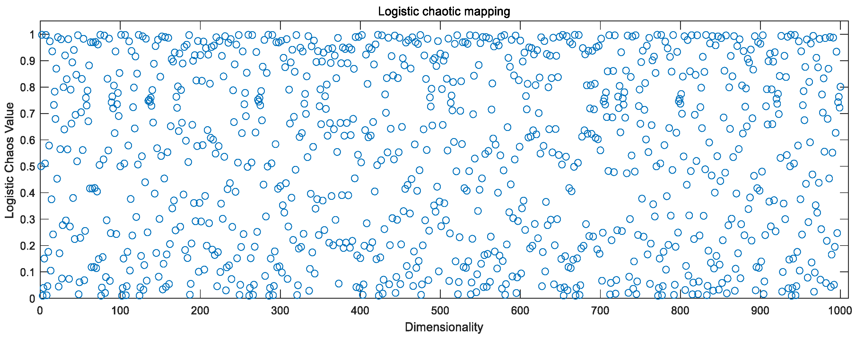 Sensors 23 00704 g003