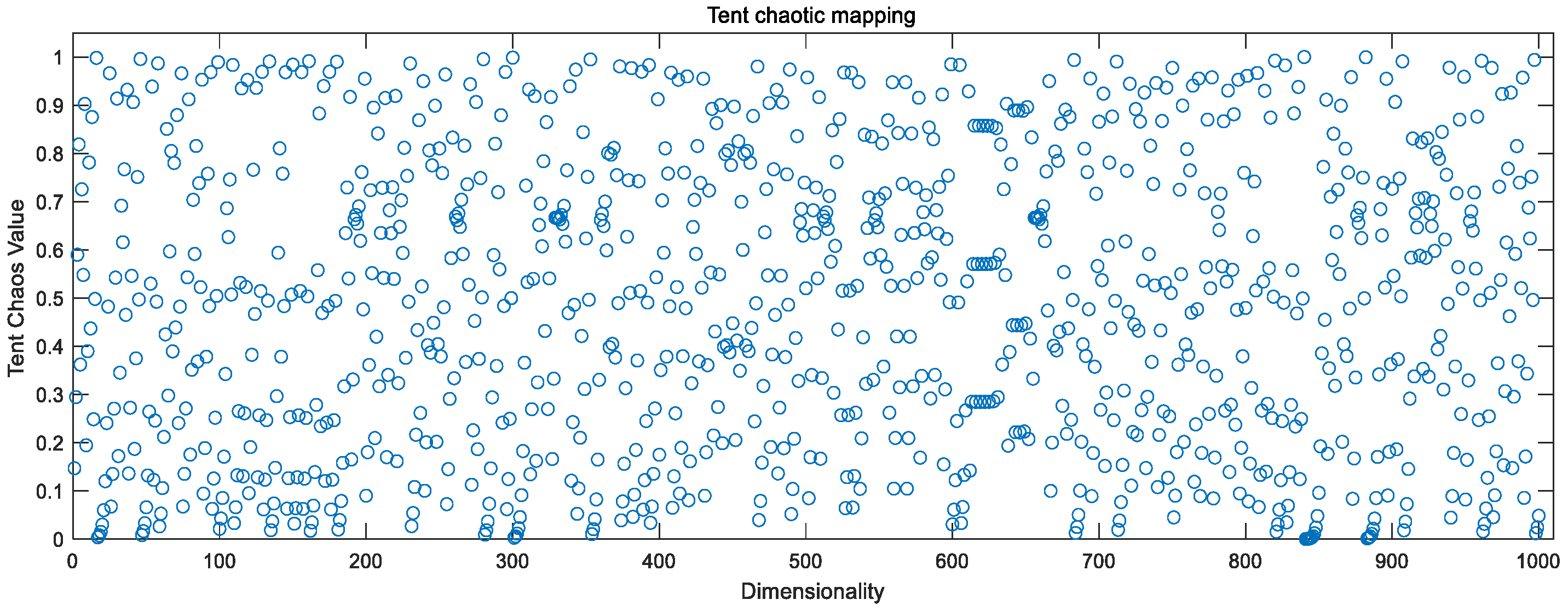 Sensors 23 00704 g004