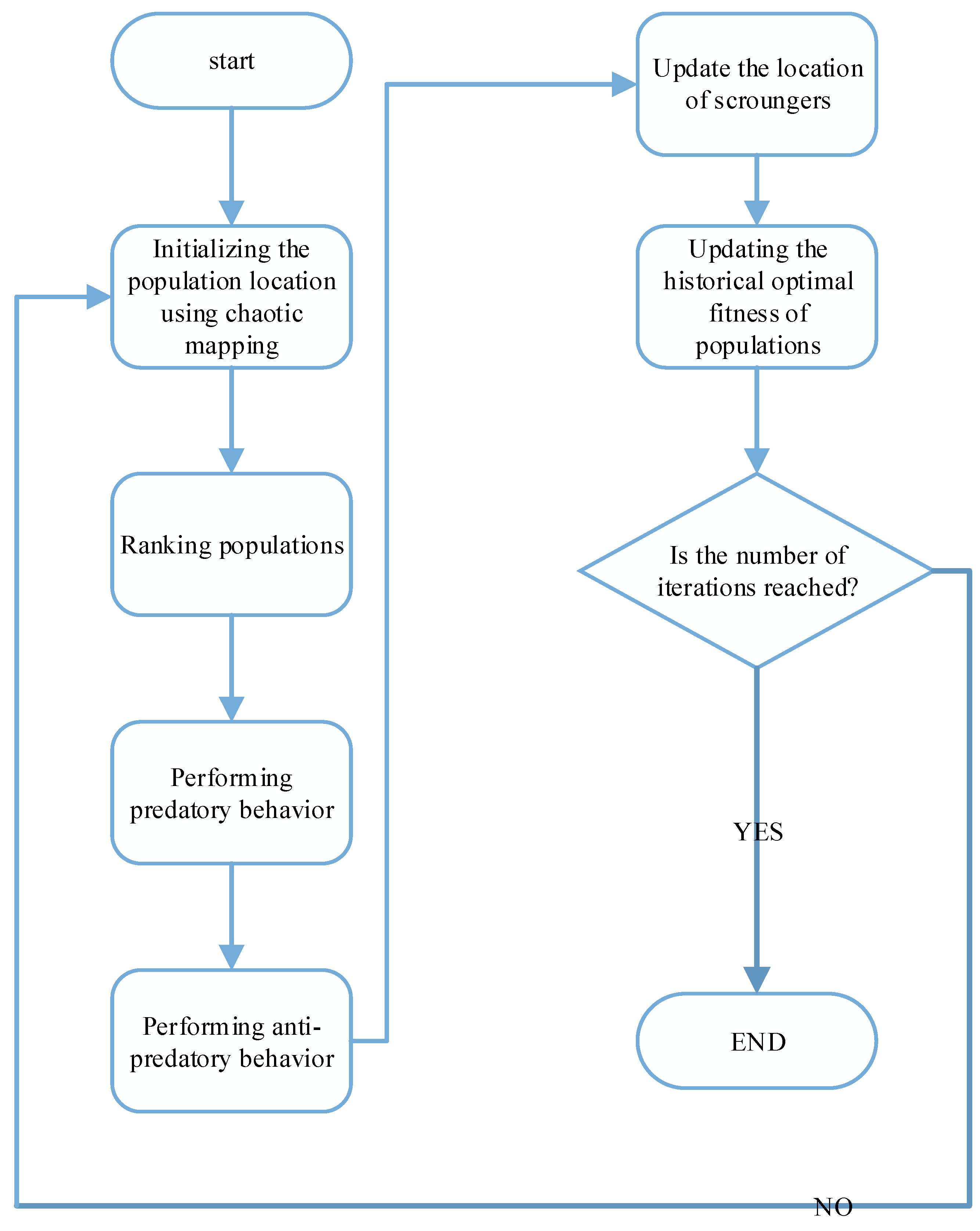 Sensors 23 00704 g005