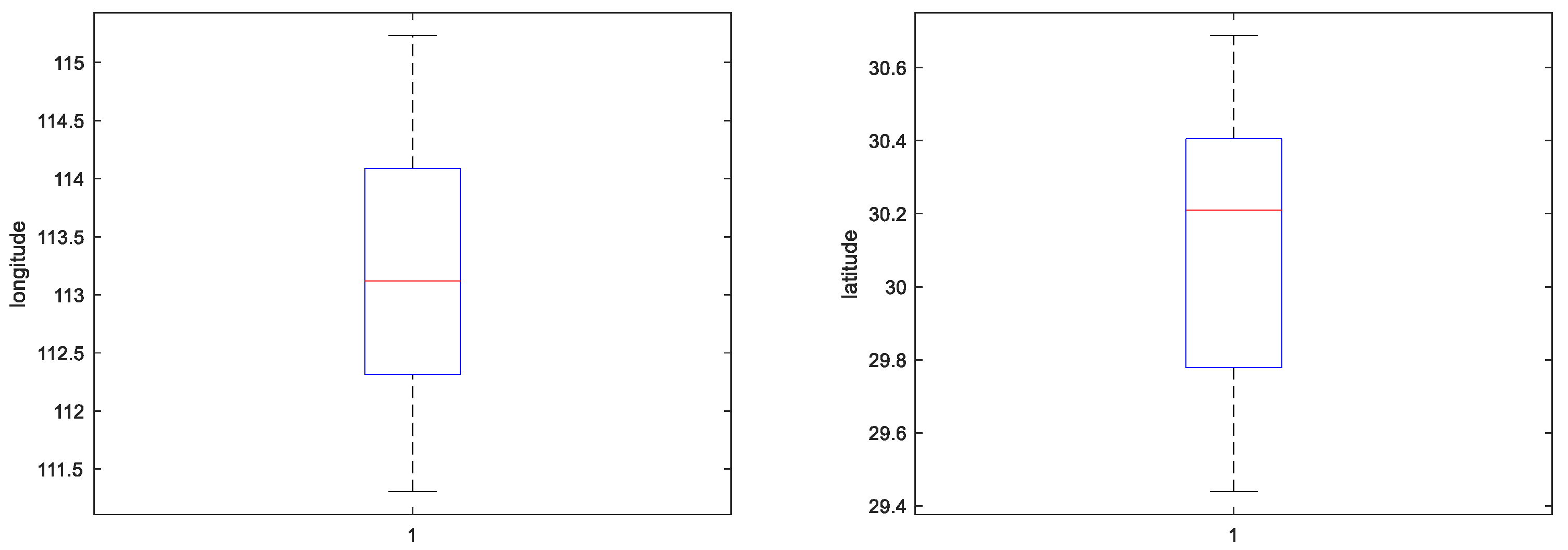 Sensors 23 00704 g007