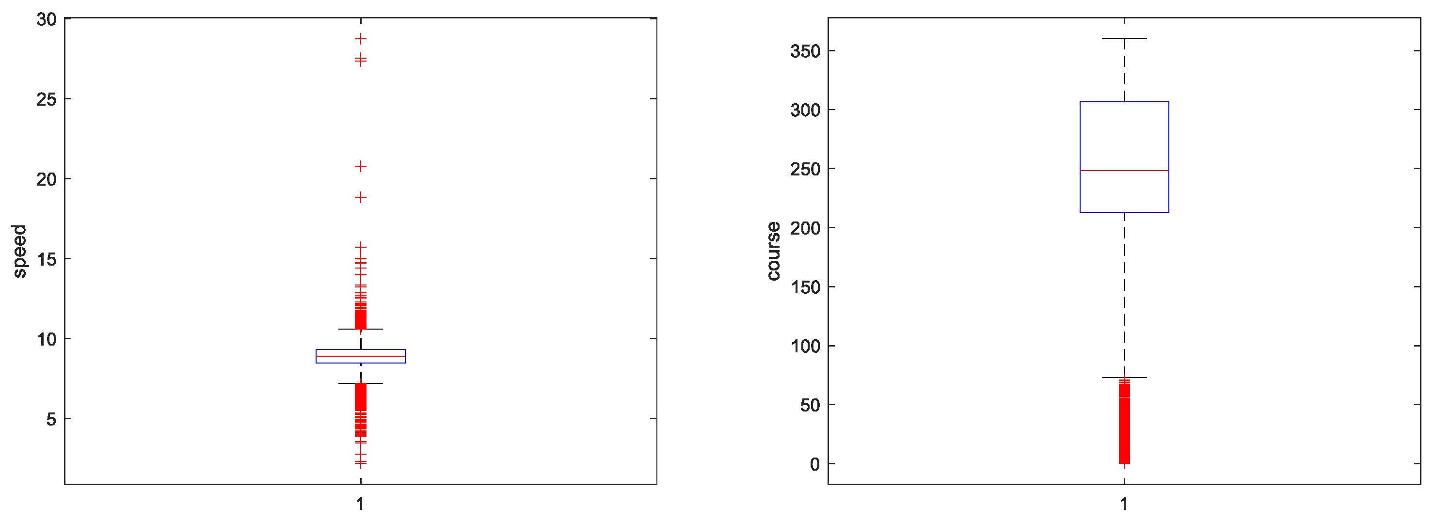 Sensors 23 00704 g008