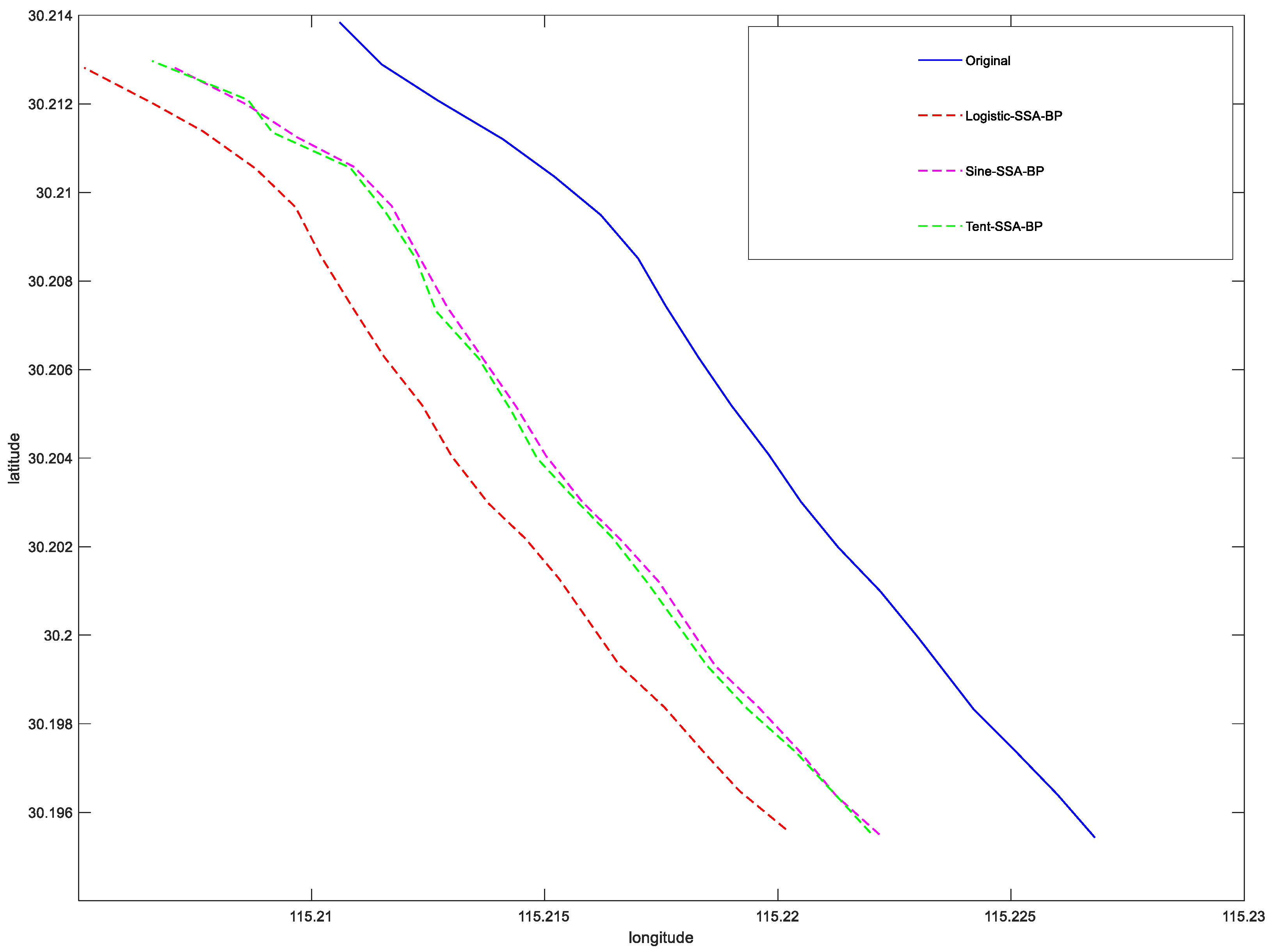 Sensors 23 00704 g009