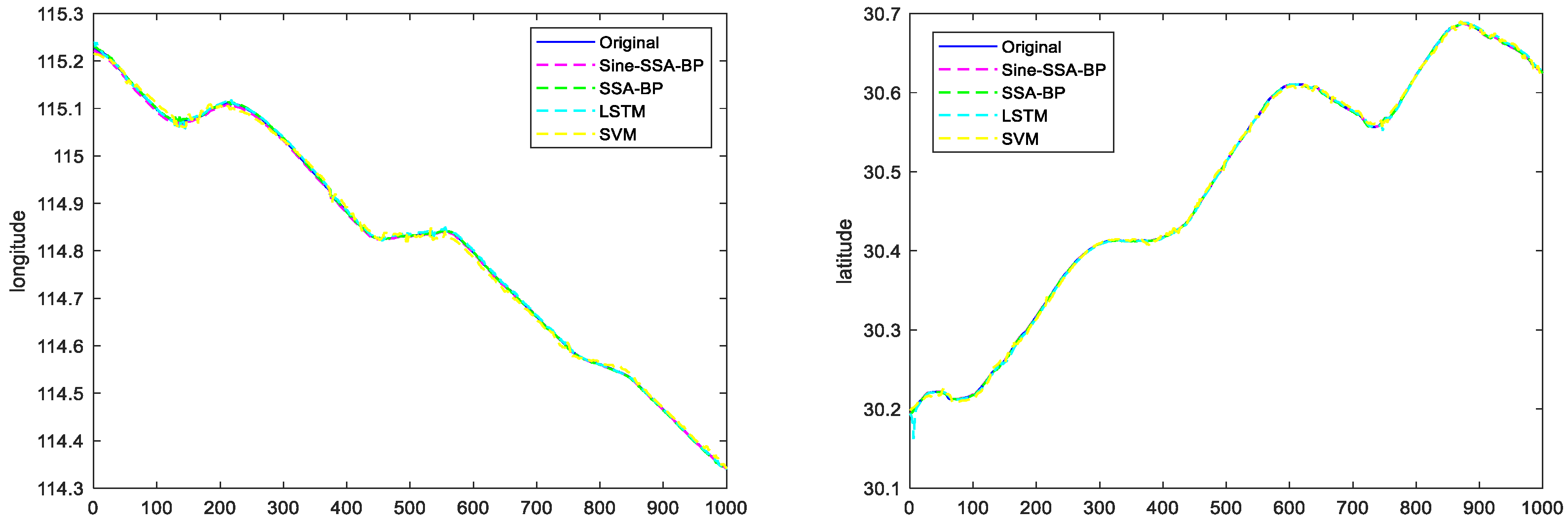 Sensors 23 00704 g014