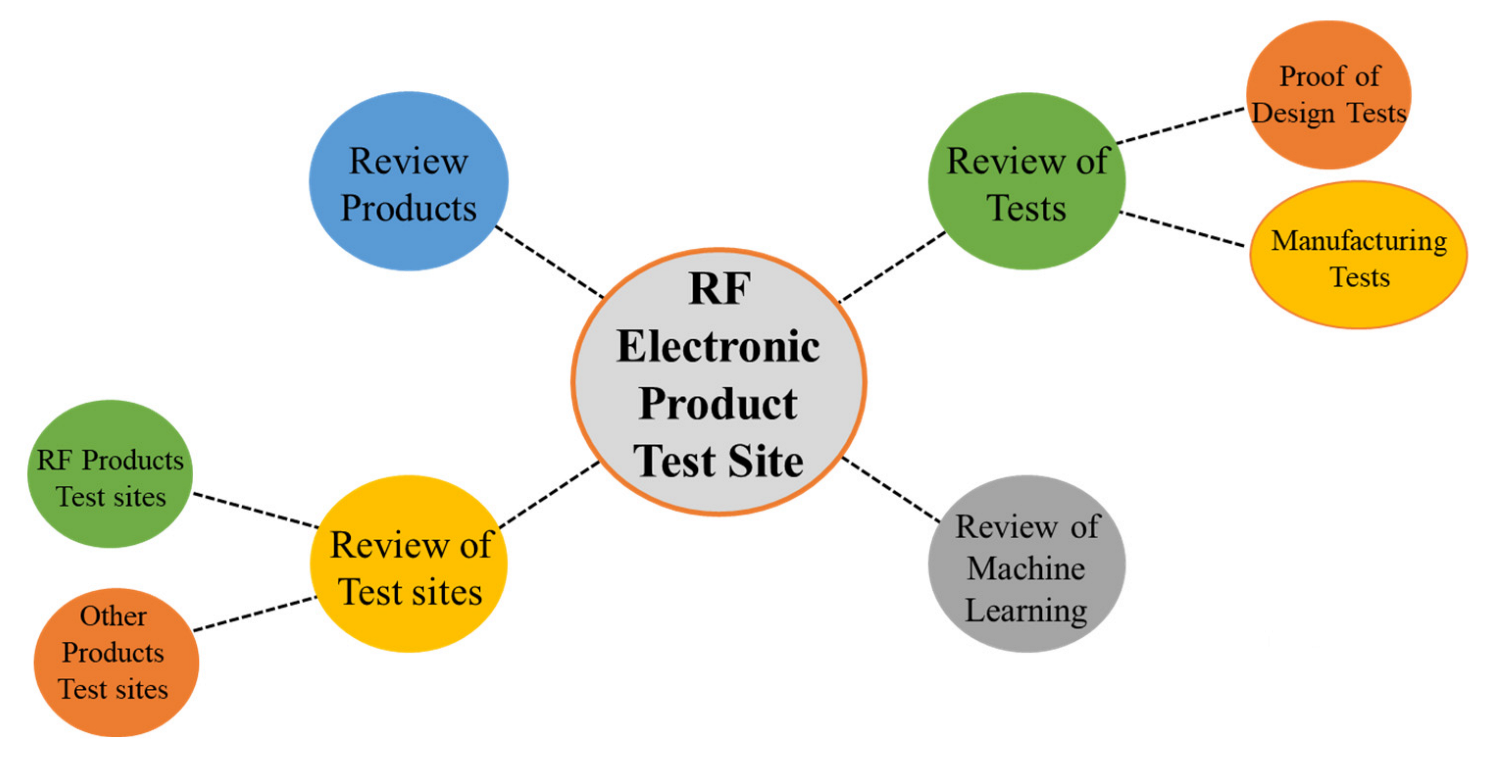 Sensors 23 00705 g002