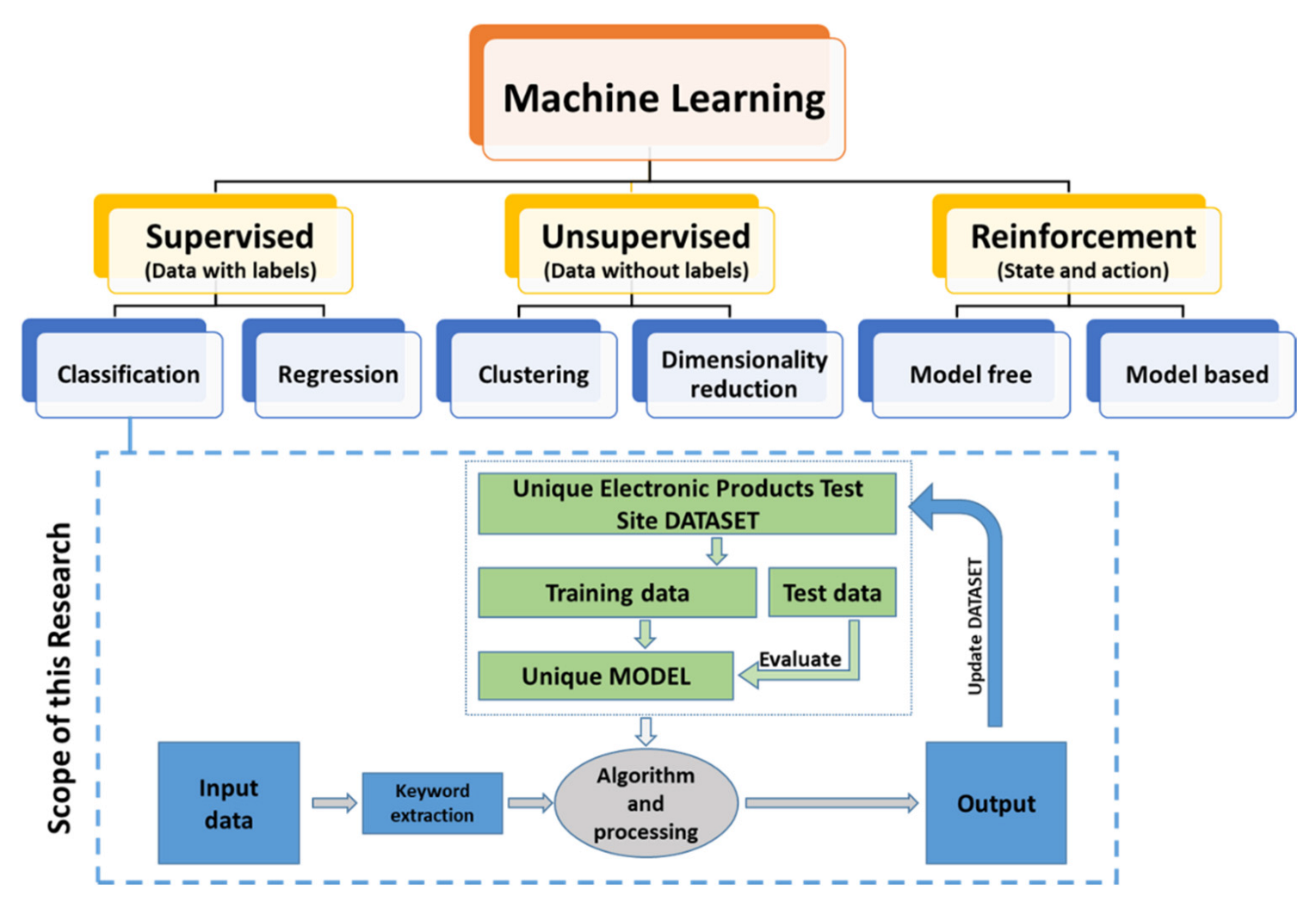A Novel System to Increase Yield of Manufacturing Test of an RF ...