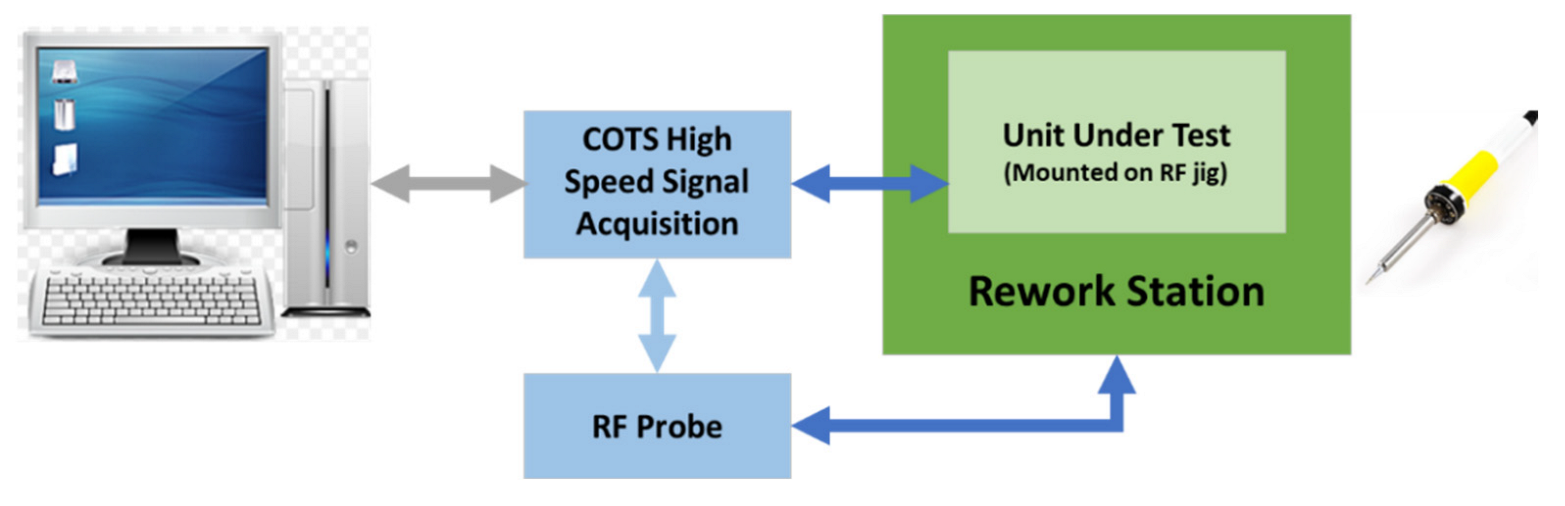 Sensors 23 00705 g012
