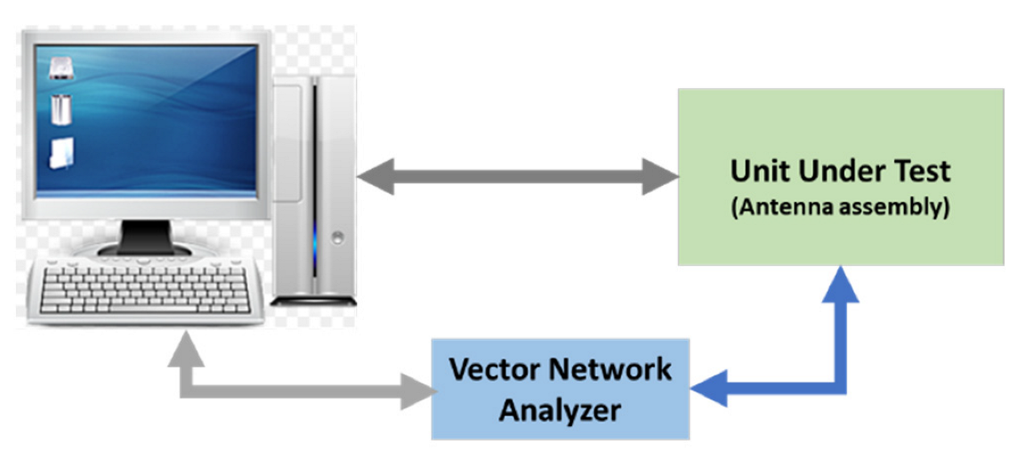 Sensors 23 00705 g014