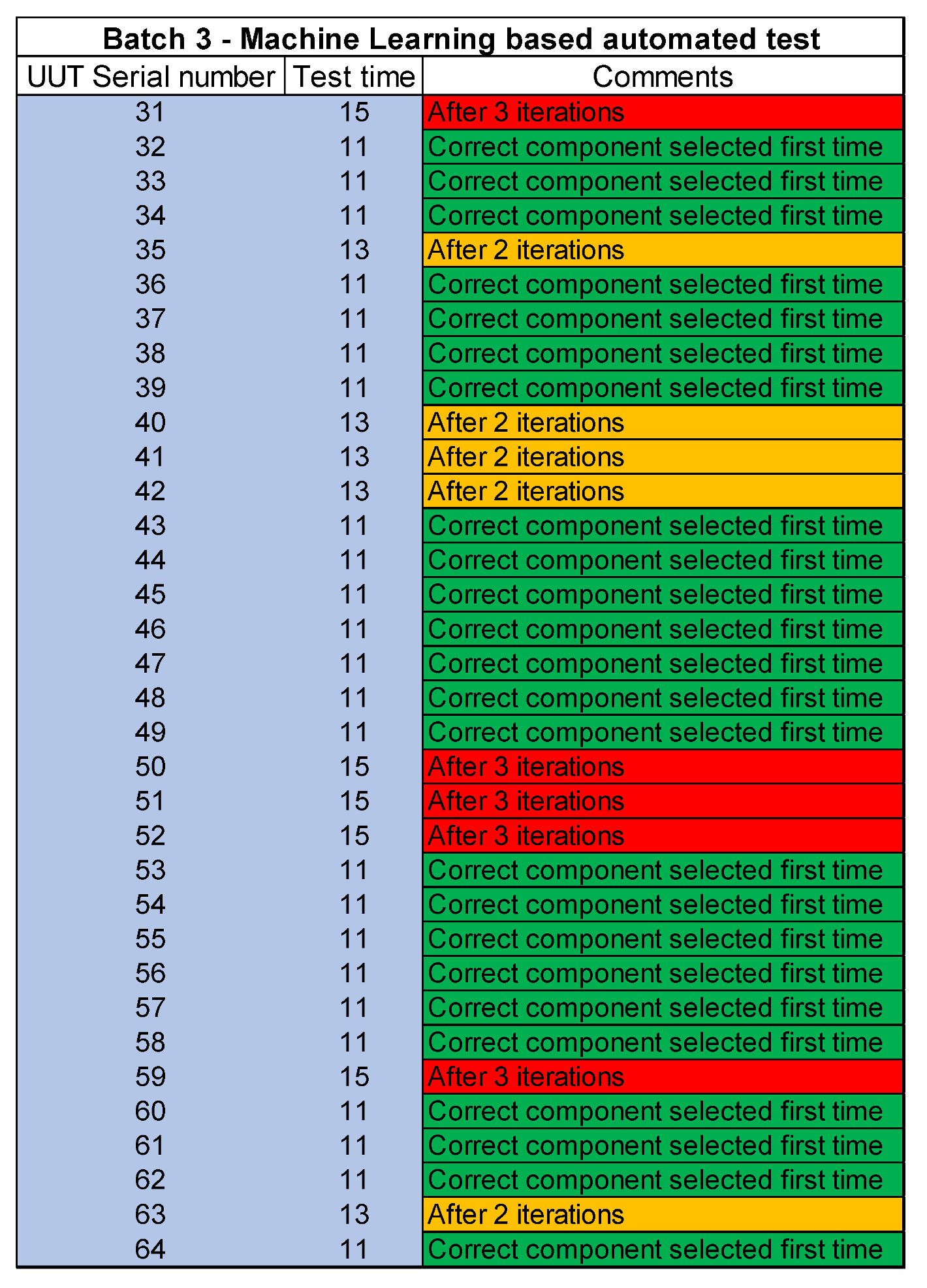Sensors 23 00705 g020