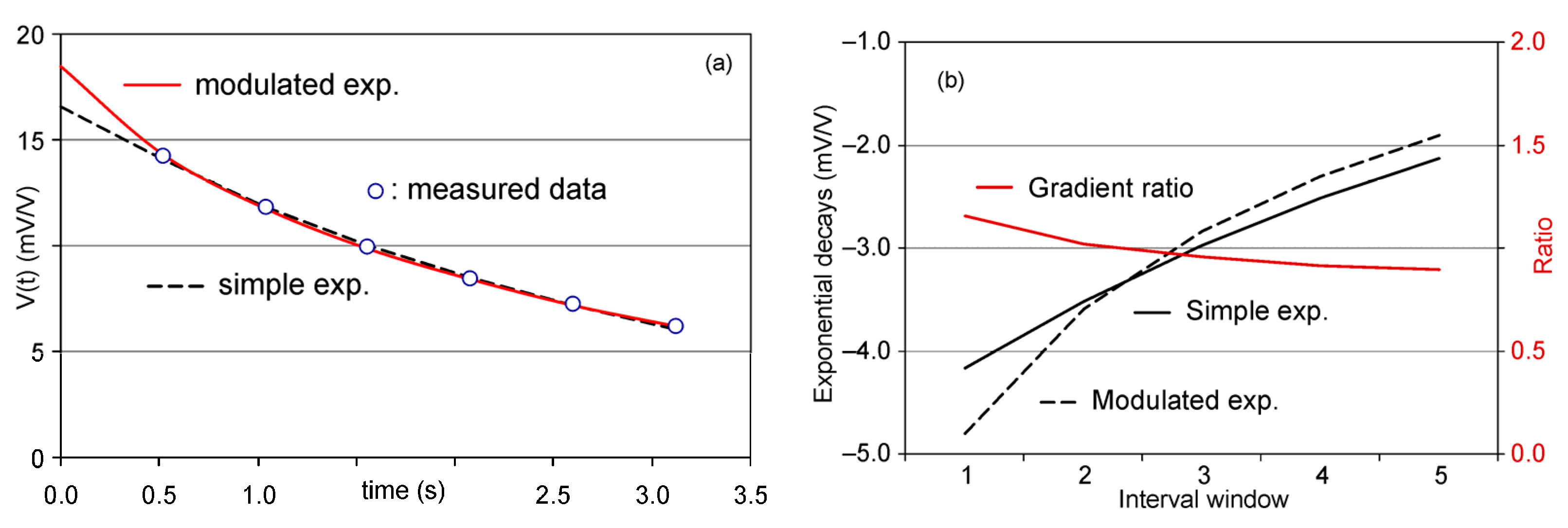 Sensors 23 00708 g003