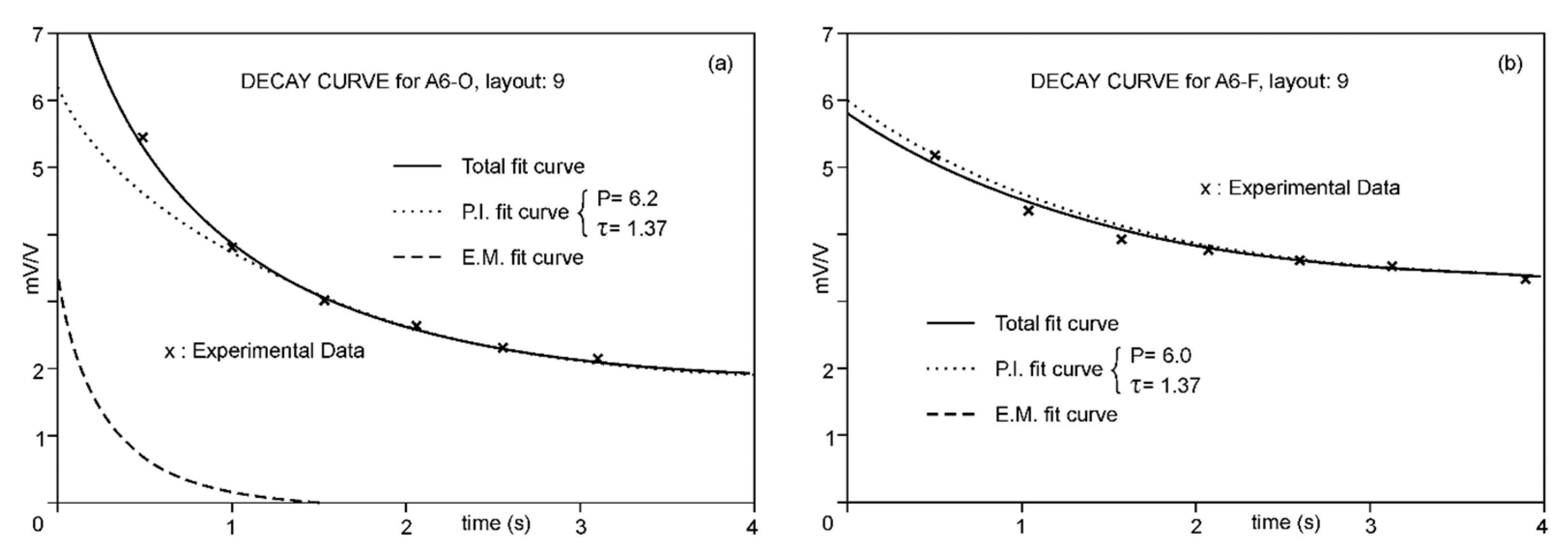 Sensors 23 00708 g004