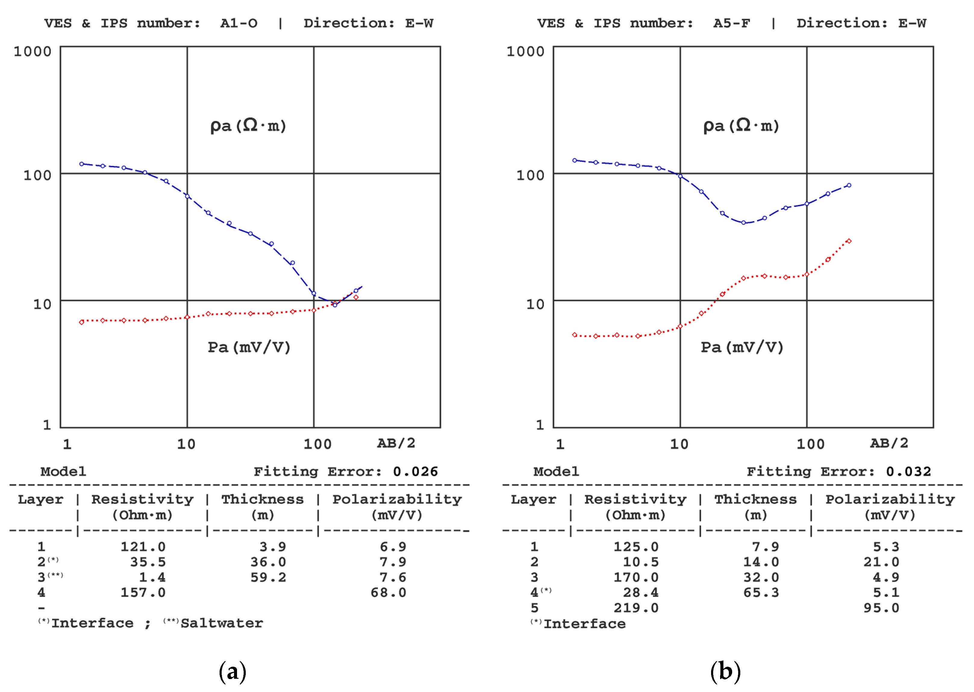 Sensors 23 00708 g006
