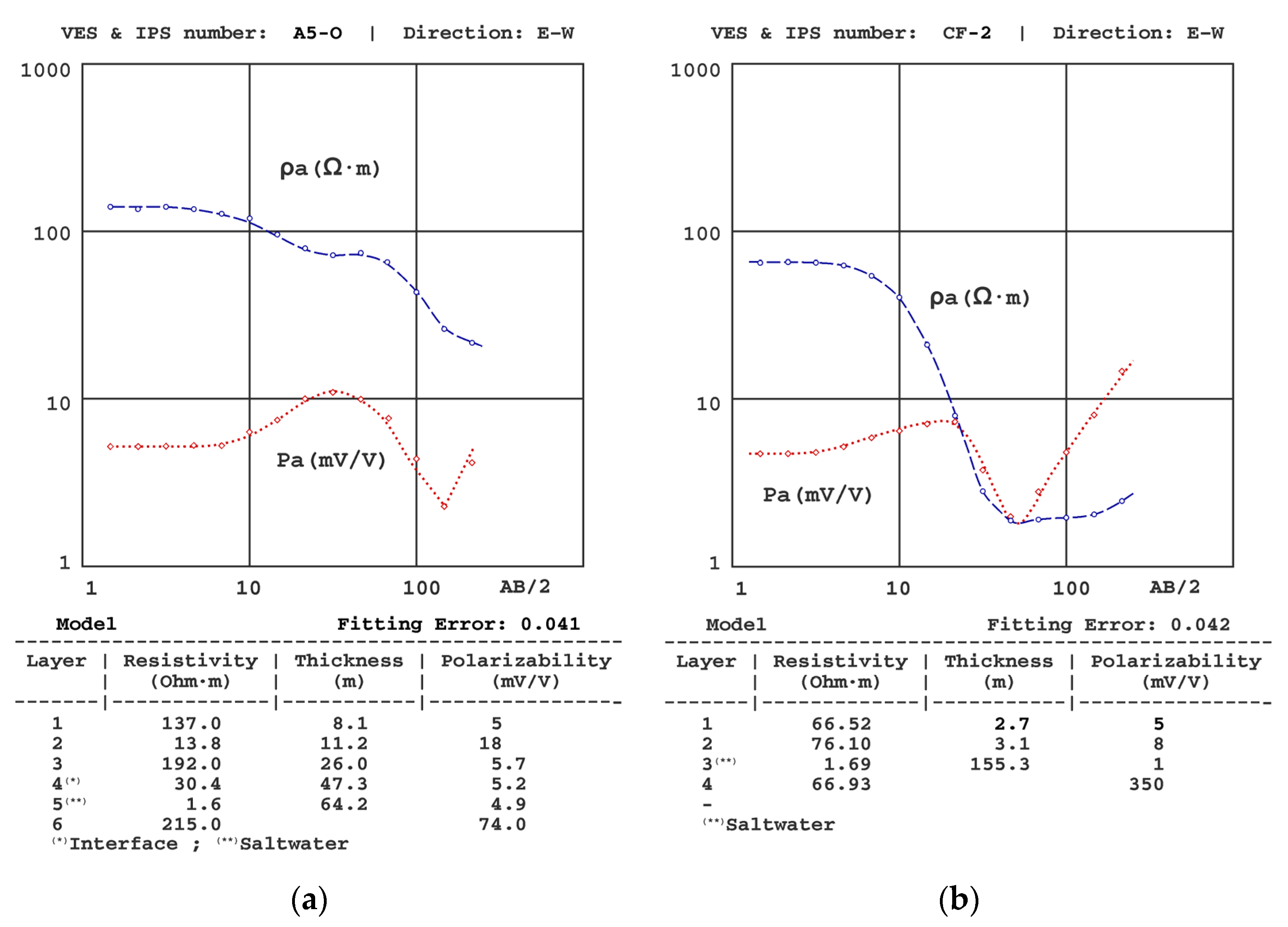 Sensors 23 00708 g007