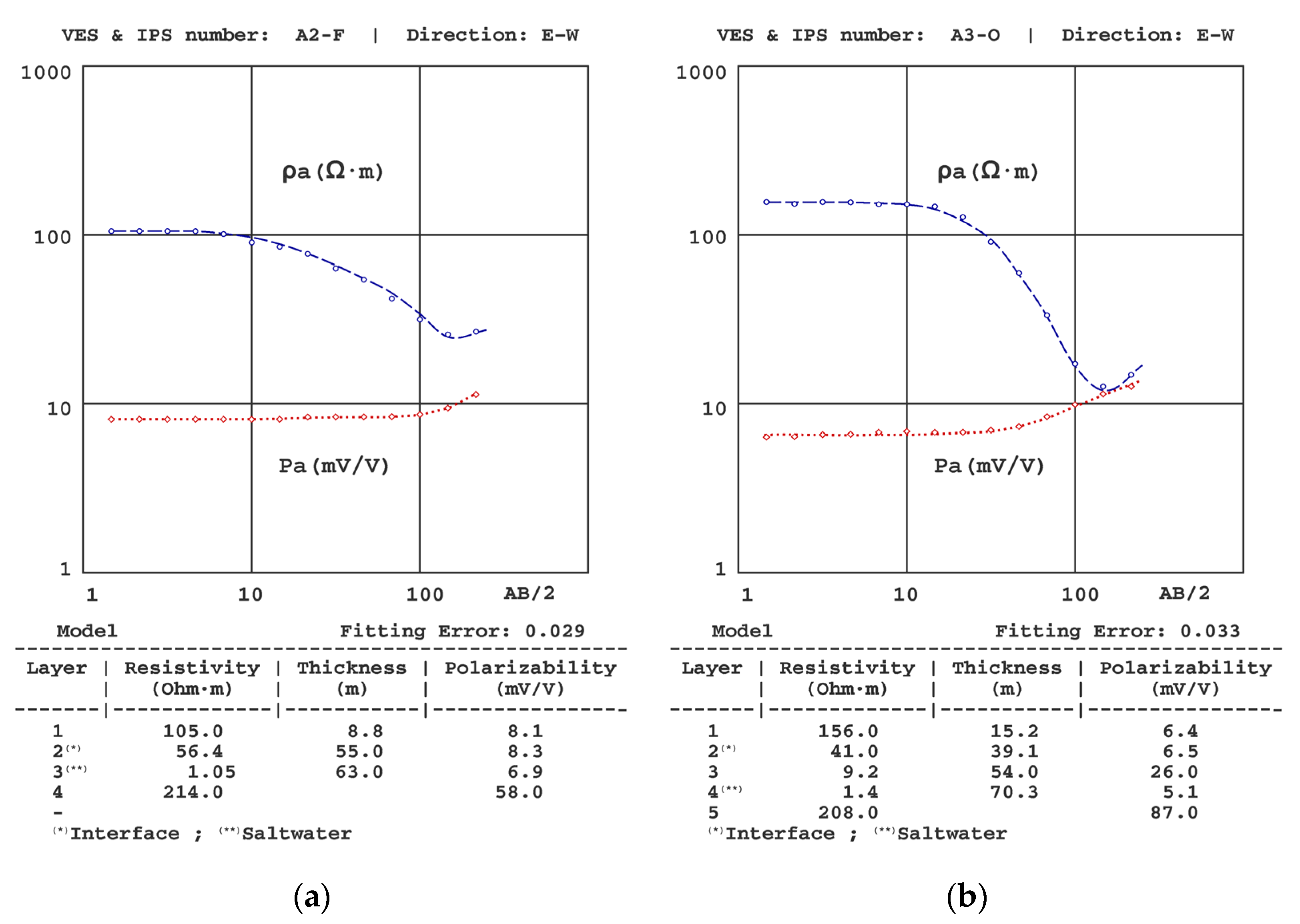 Sensors 23 00708 g010