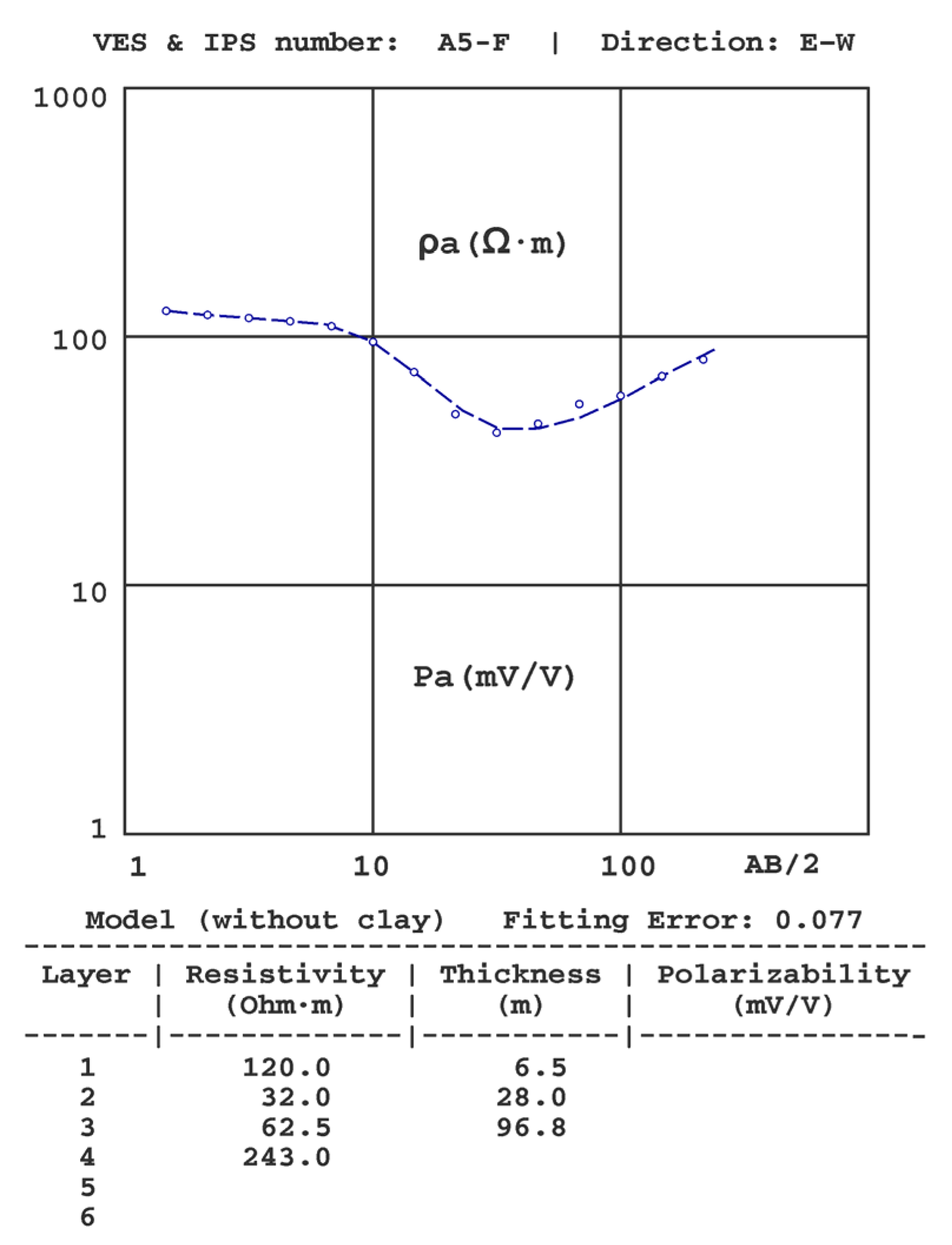 Sensors 23 00708 g011