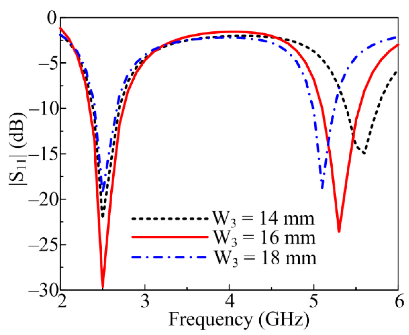 Sensors 23 00709 g003
