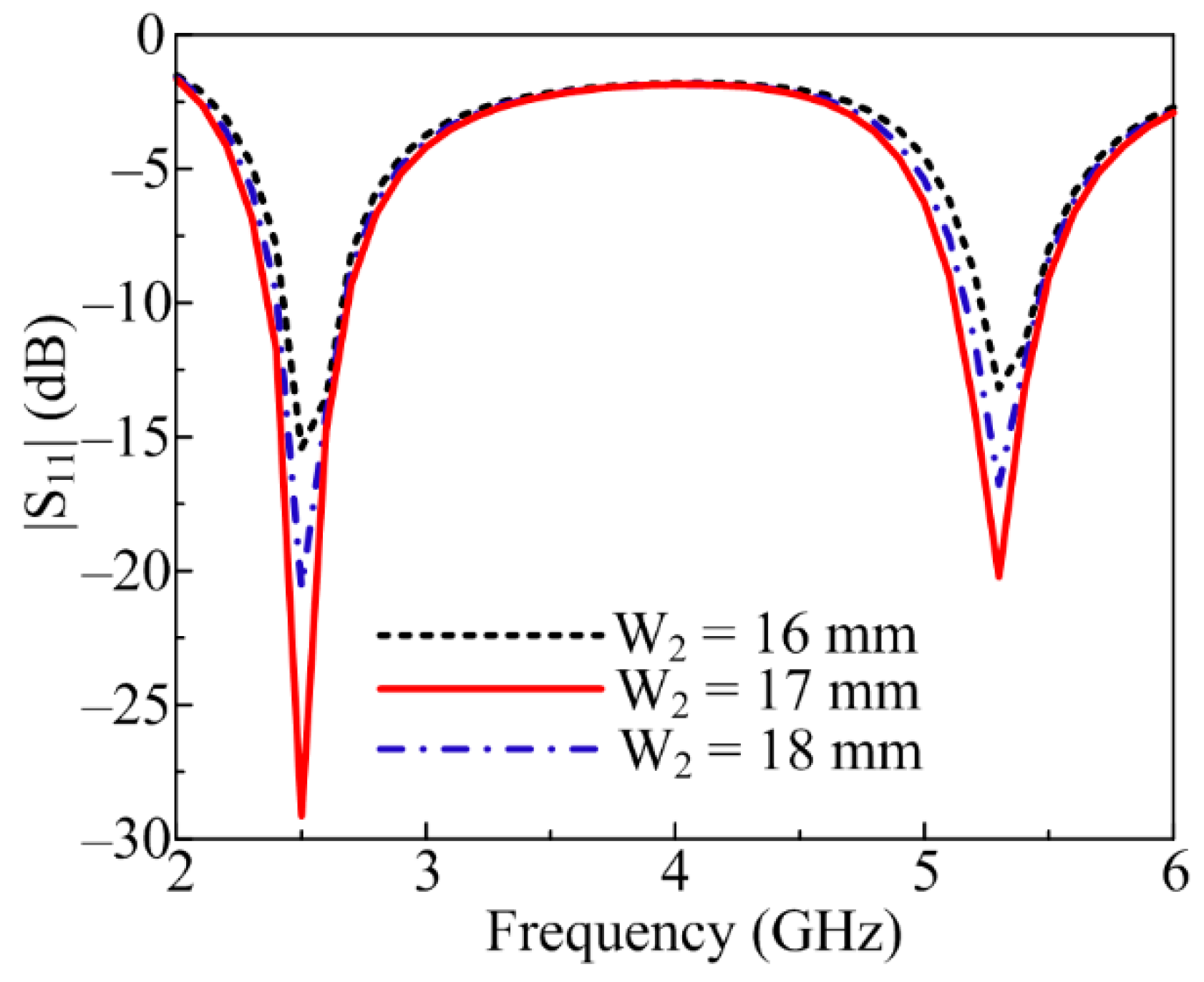 Sensors 23 00709 g004