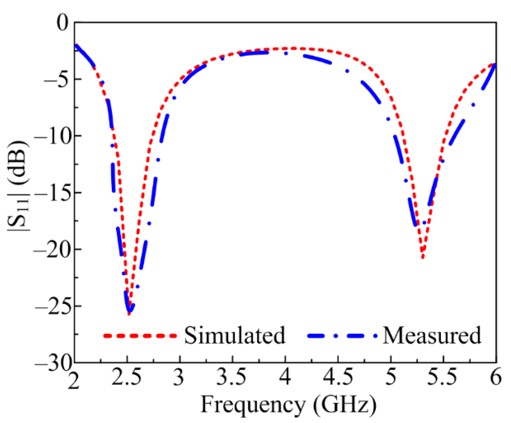 Sensors 23 00709 g008