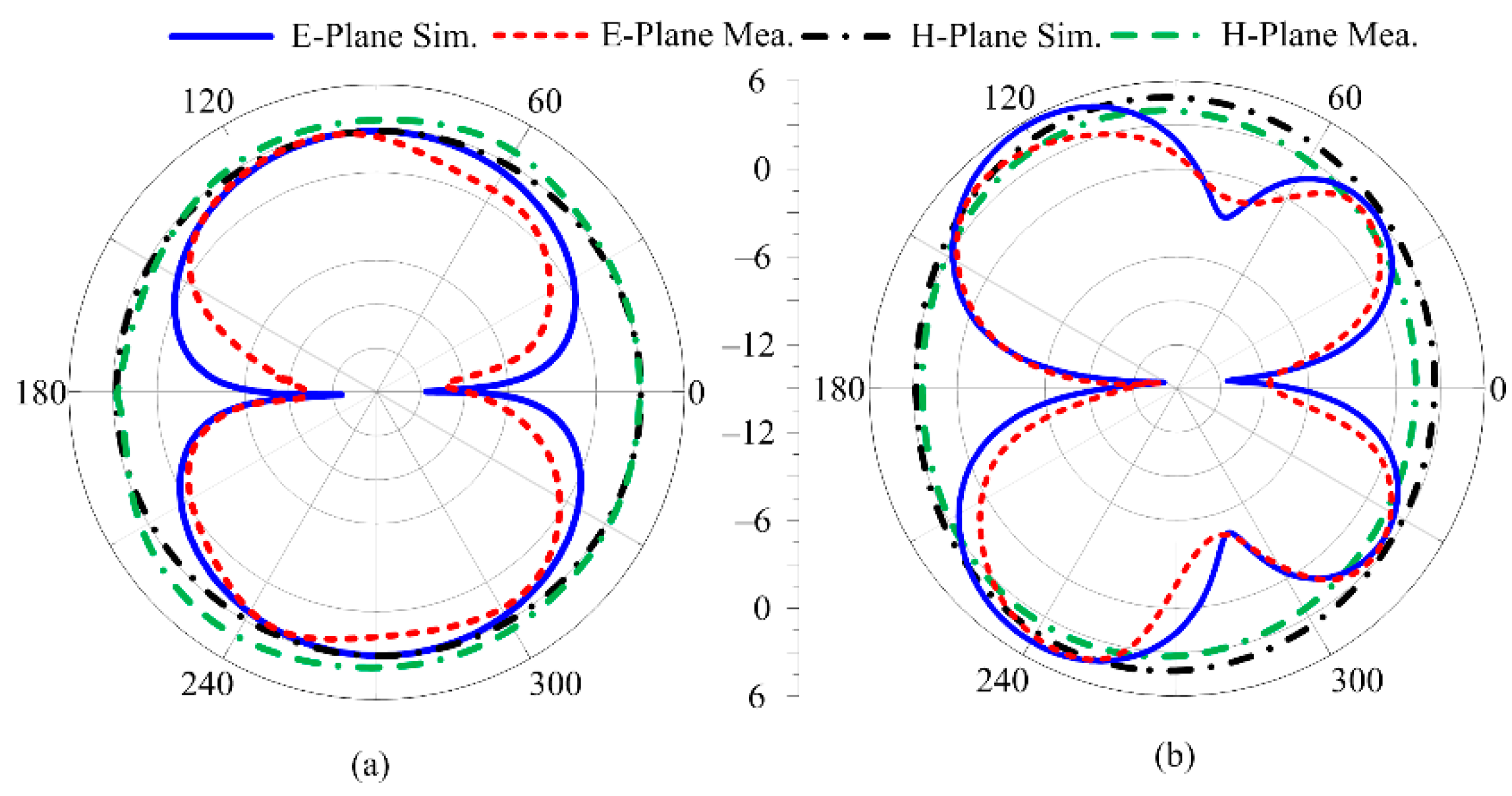 Sensors 23 00709 g011