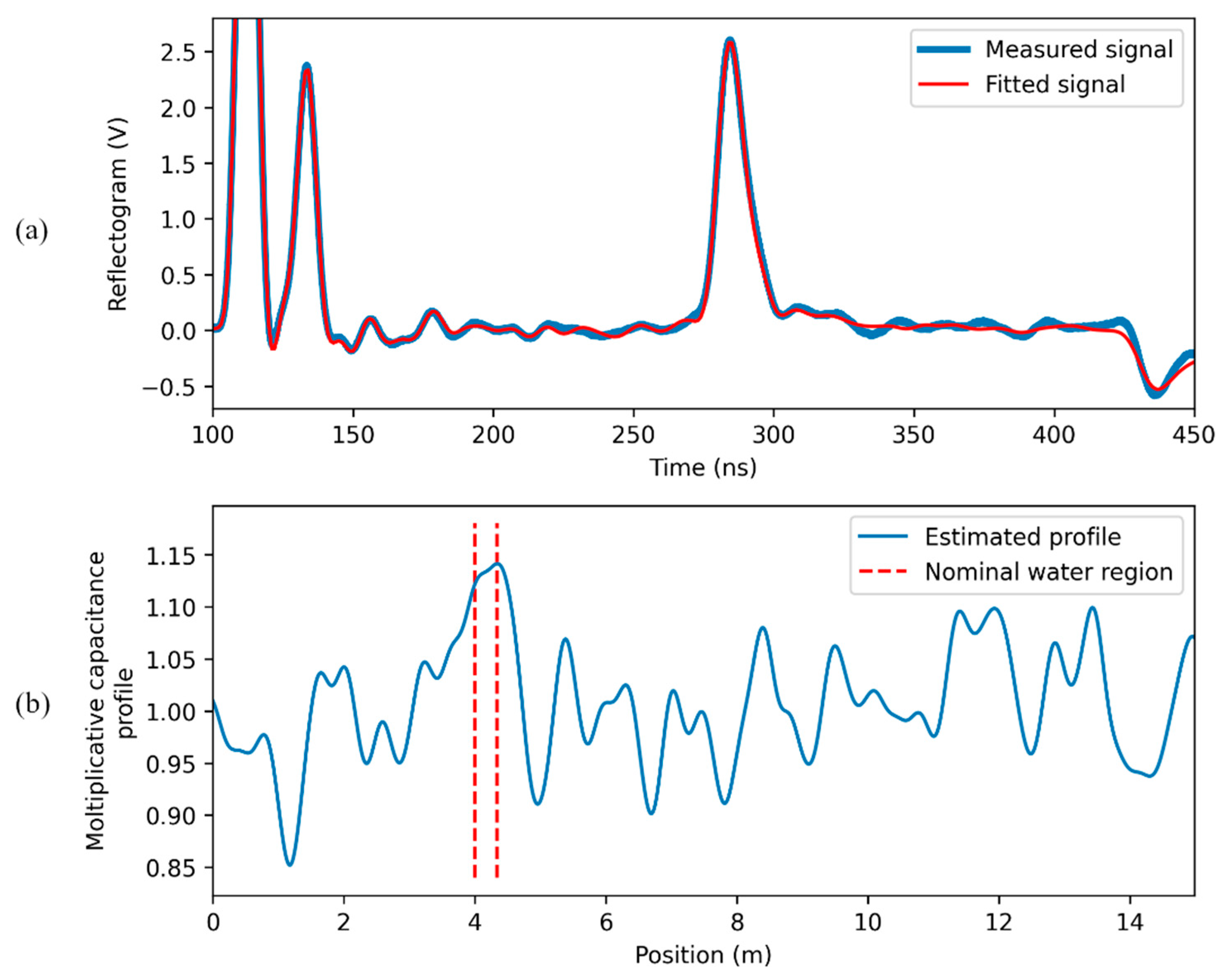 Sensors 23 00710 g008