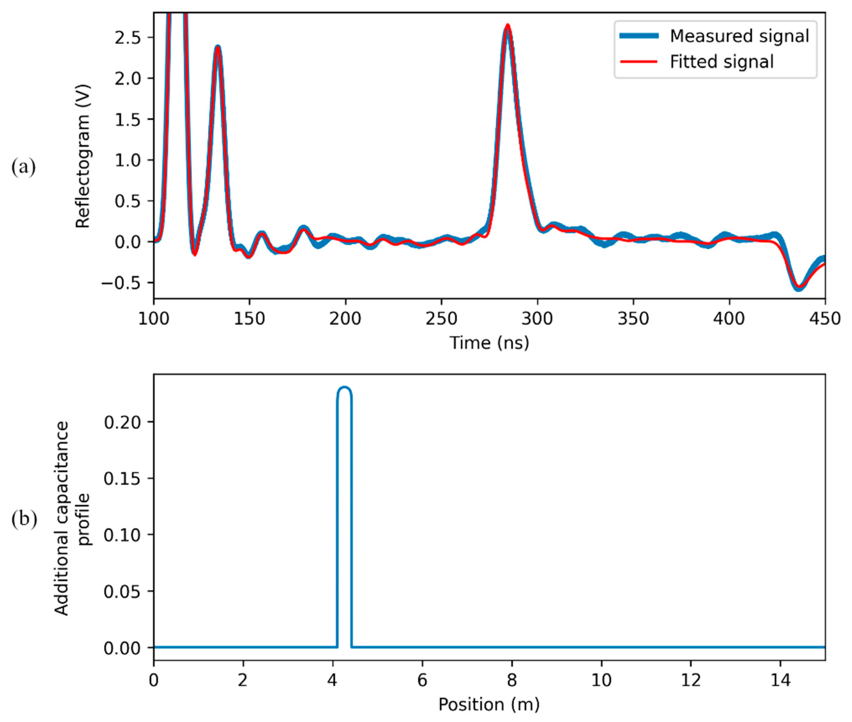 Sensors 23 00710 g011