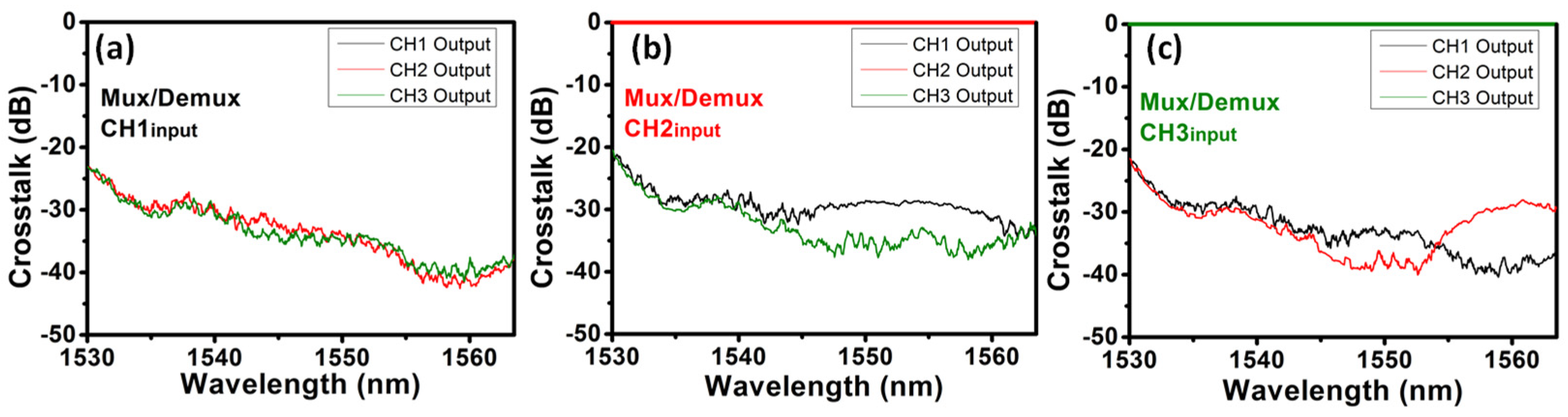 Sensors 23 00711 g005 Sensors 23 00711 g005