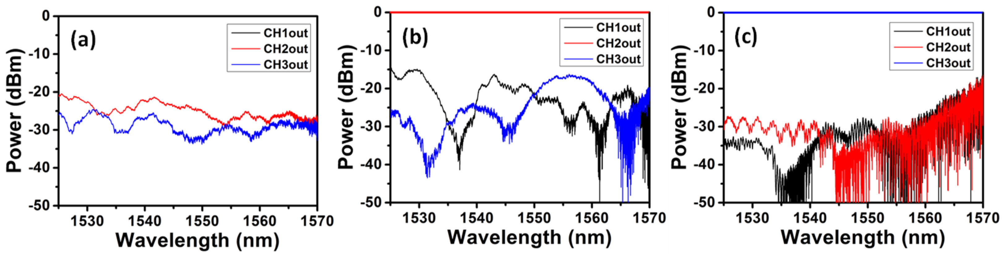 Sensors 23 00711 g006 Sensors 23 00711 g006