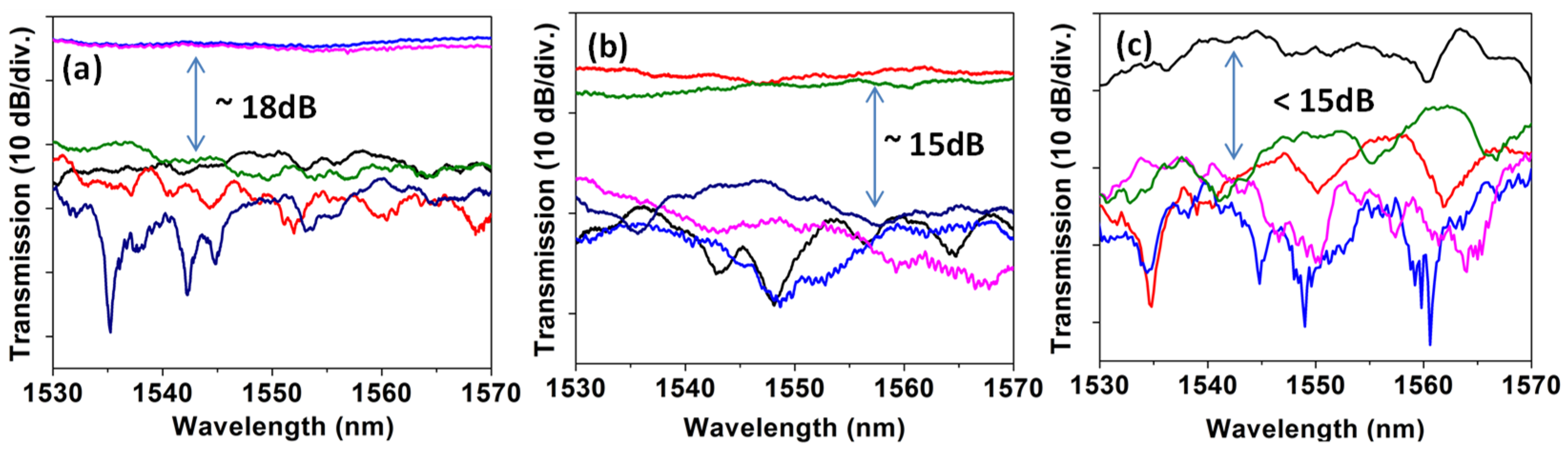 Sensors 23 00711 g007 Sensors 23 00711 g007