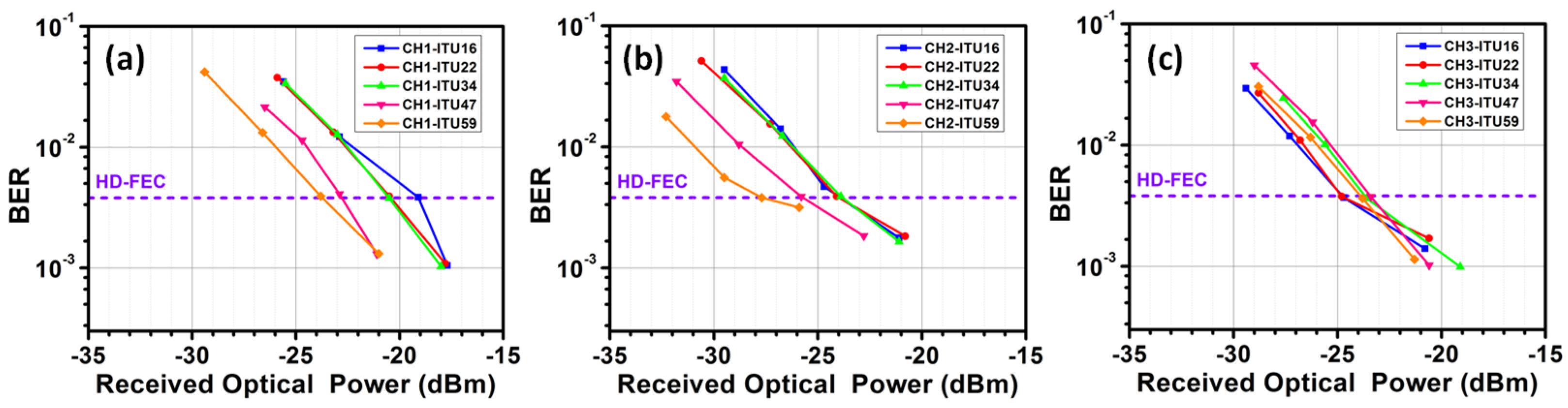 Sensors 23 00711 g008 Sensors 23 00711 g008