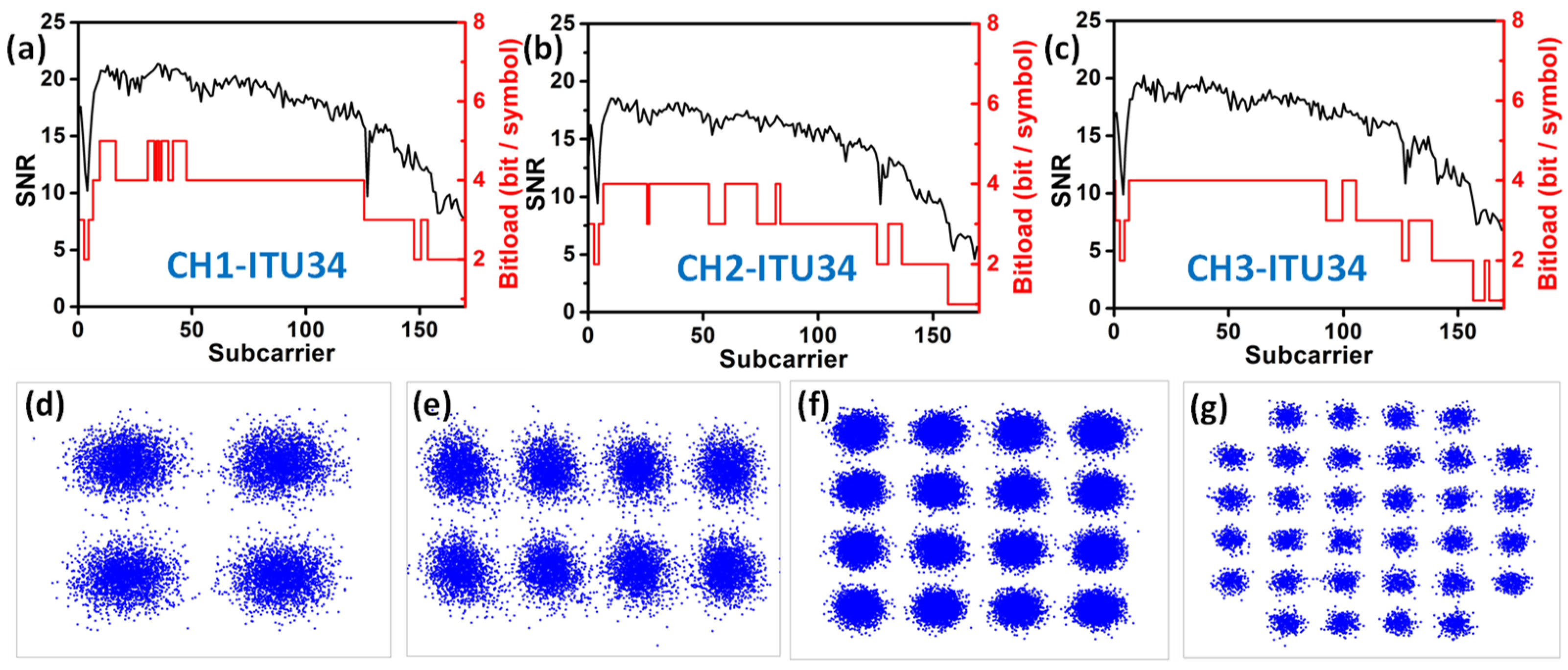 Sensors 23 00711 g009 Sensors 23 00711 g009