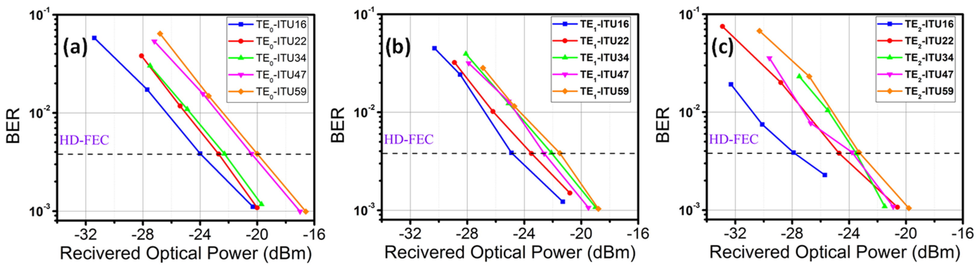 Sensors 23 00711 g010 Sensors 23 00711 g010